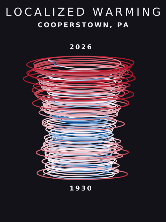 Temperature anomaly spiral for Cooperstown, Pennsylvania