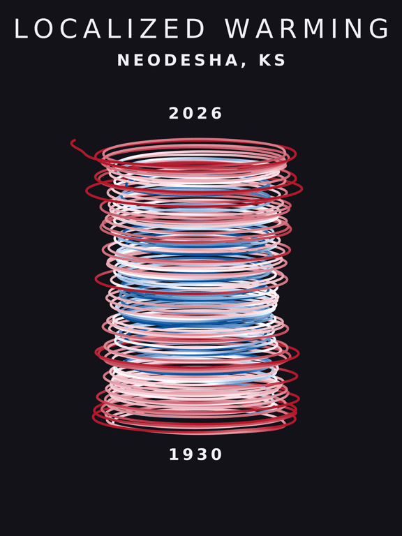 Temperature anomaly spiral for Neodesha, Kansas