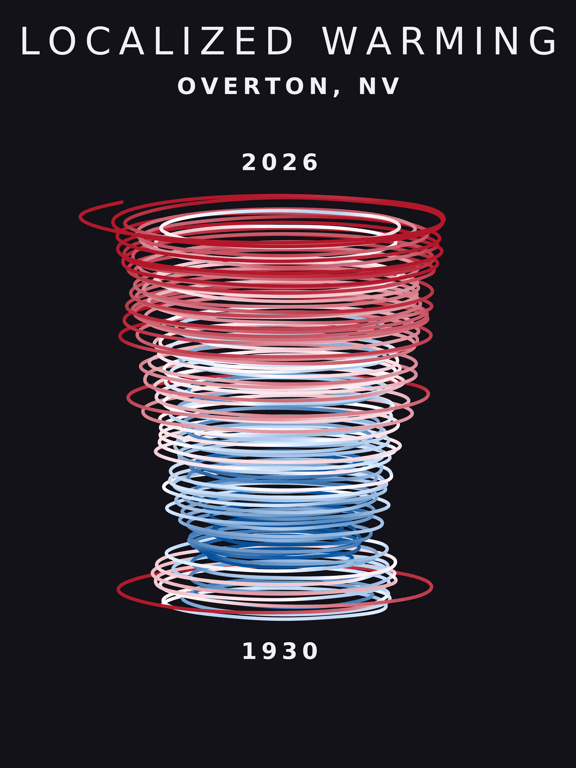 Temperature anomaly spiral for Overton, Nevada