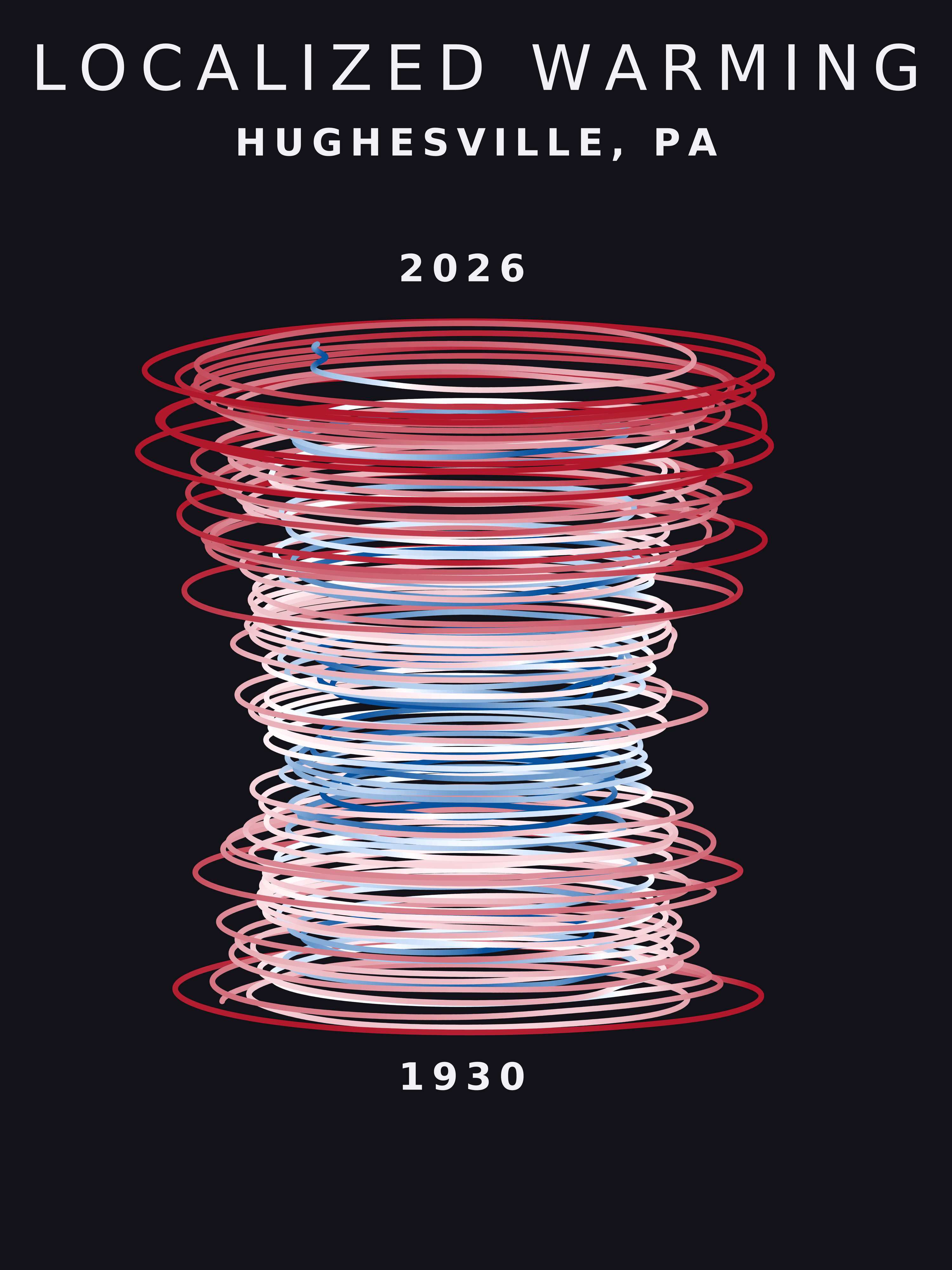 Temperature anomaly spiral for Hughesville, Pennsylvania