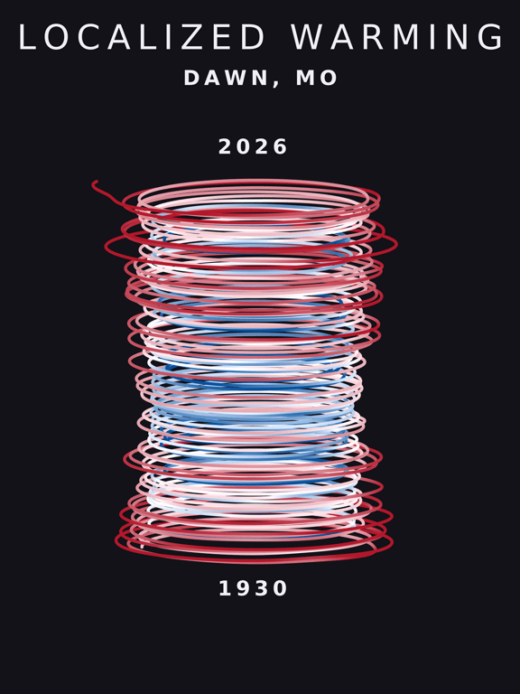 Temperature anomaly spiral for Dawn, Missouri