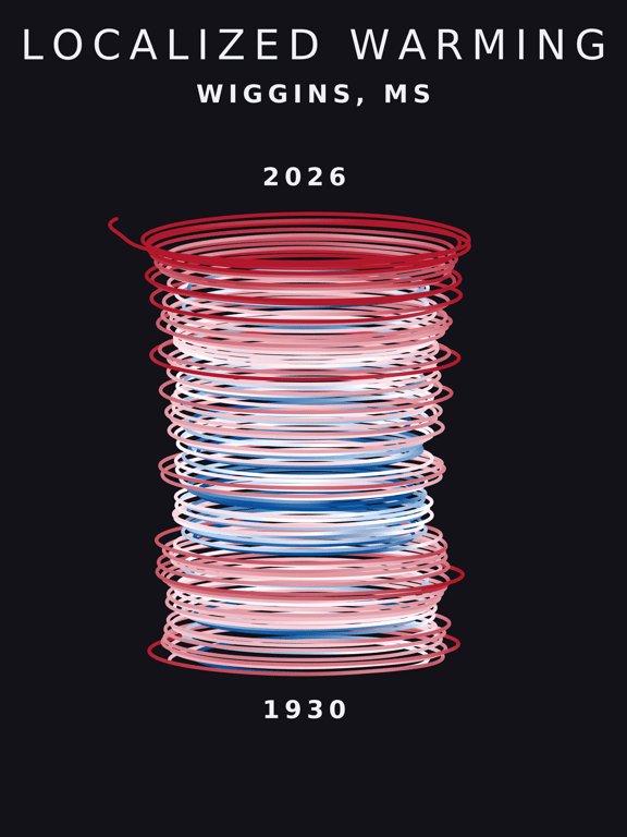 Temperature anomaly spiral for Wiggins, Mississippi