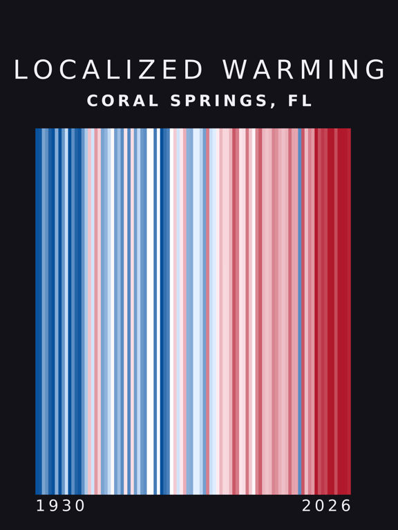 Warming stripes for Coral Springs, Florida