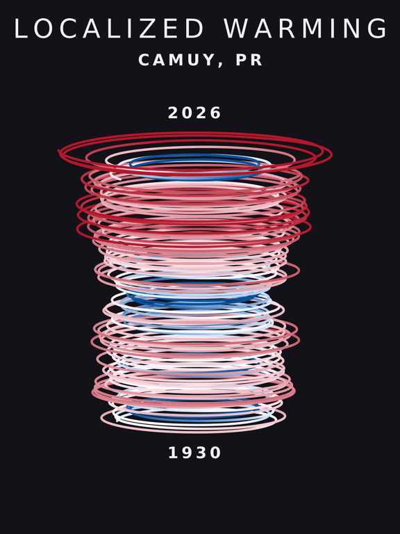 Temperature anomaly spiral for Camuy, Puerto Rico