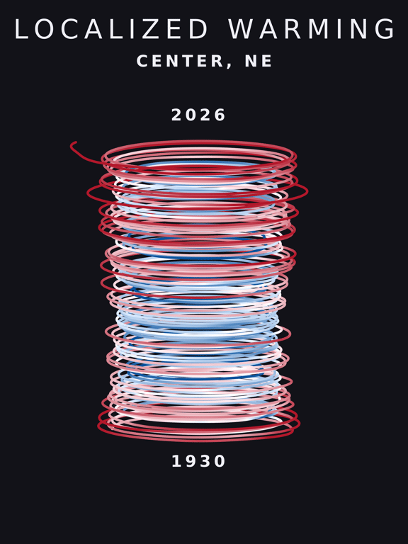 Temperature anomaly spiral for Center, Nebraska