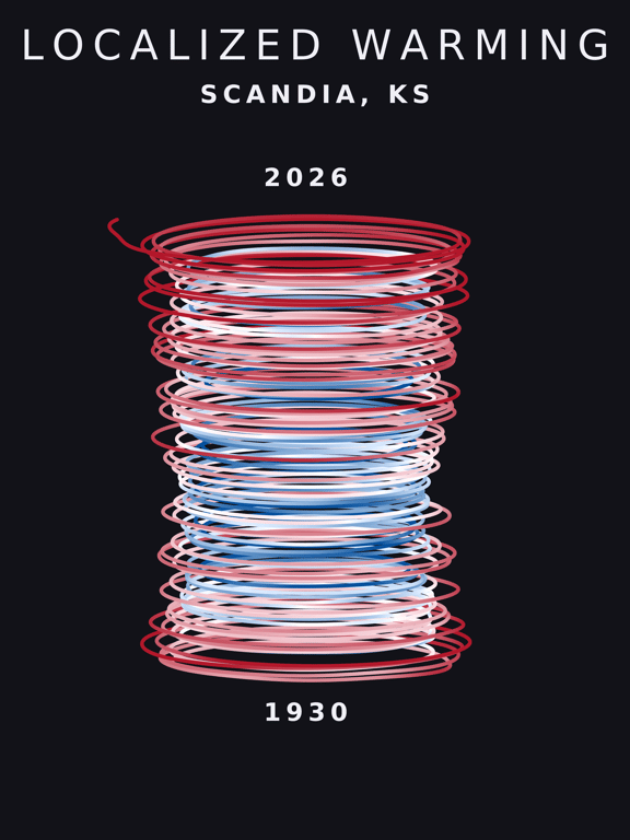 Temperature anomaly spiral for Scandia, Kansas