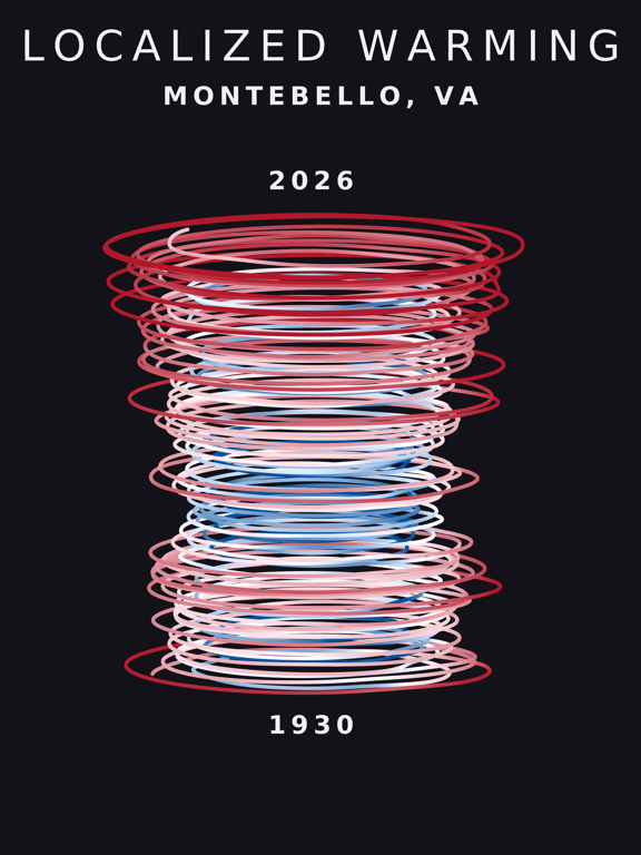 Temperature anomaly spiral for Montebello, Virginia