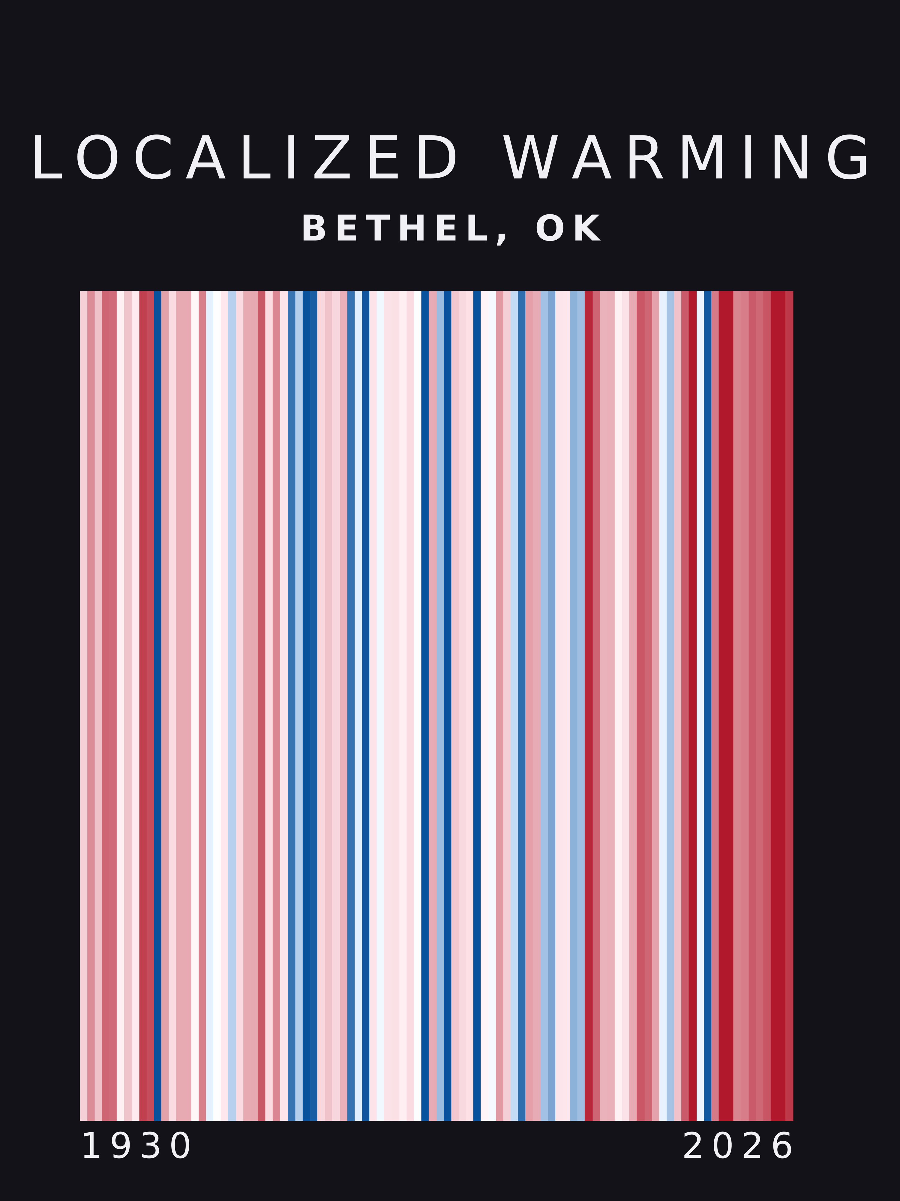 Warming stripes for Bethel, Oklahoma