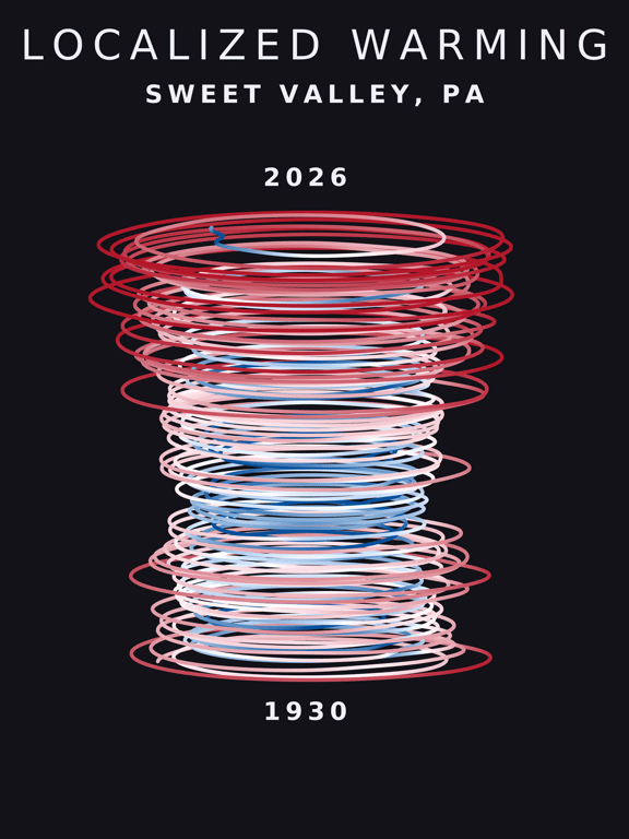 Temperature anomaly spiral for Sweet Valley, Pennsylvania