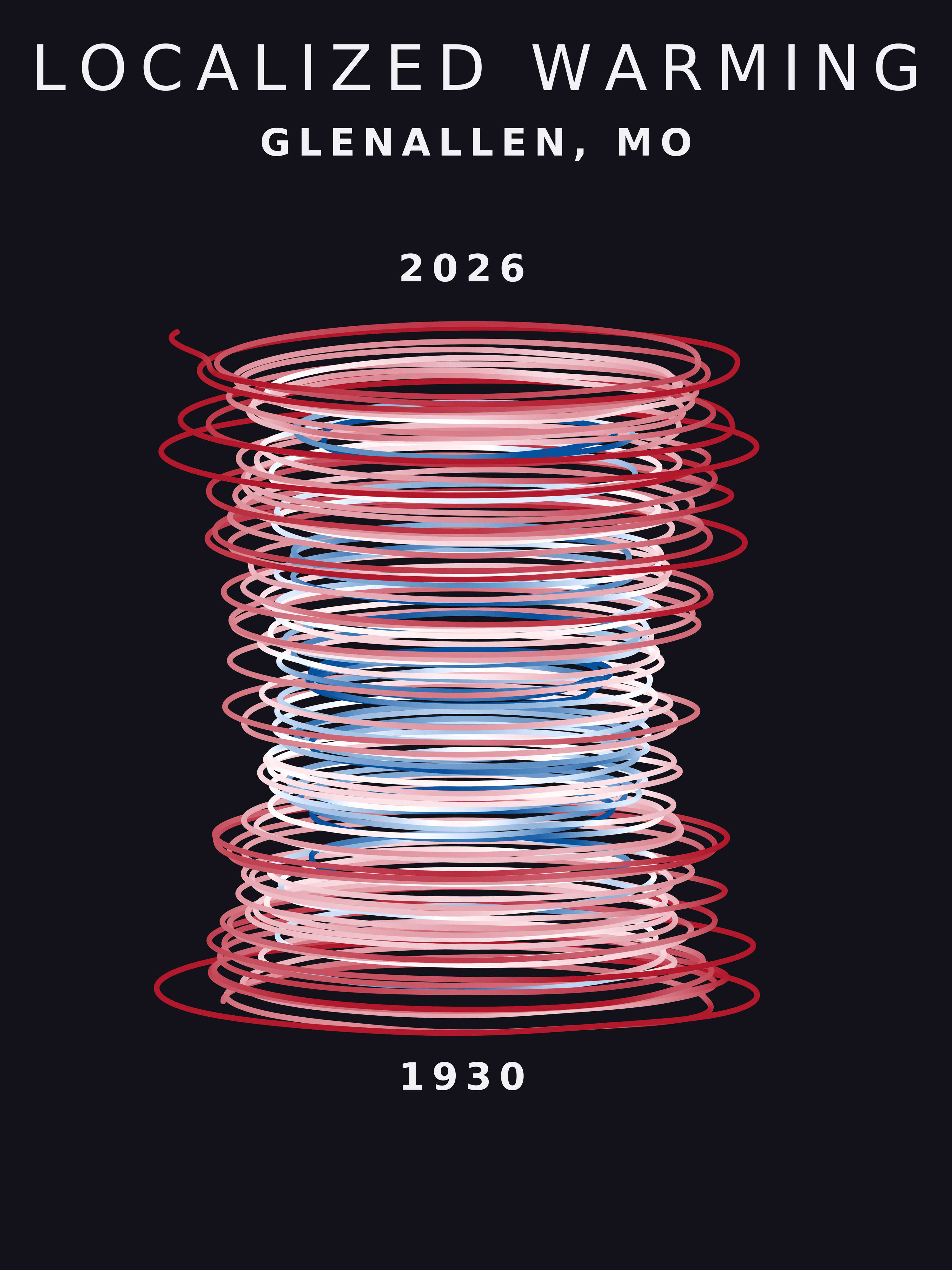 Temperature anomaly spiral for Glenallen, Missouri