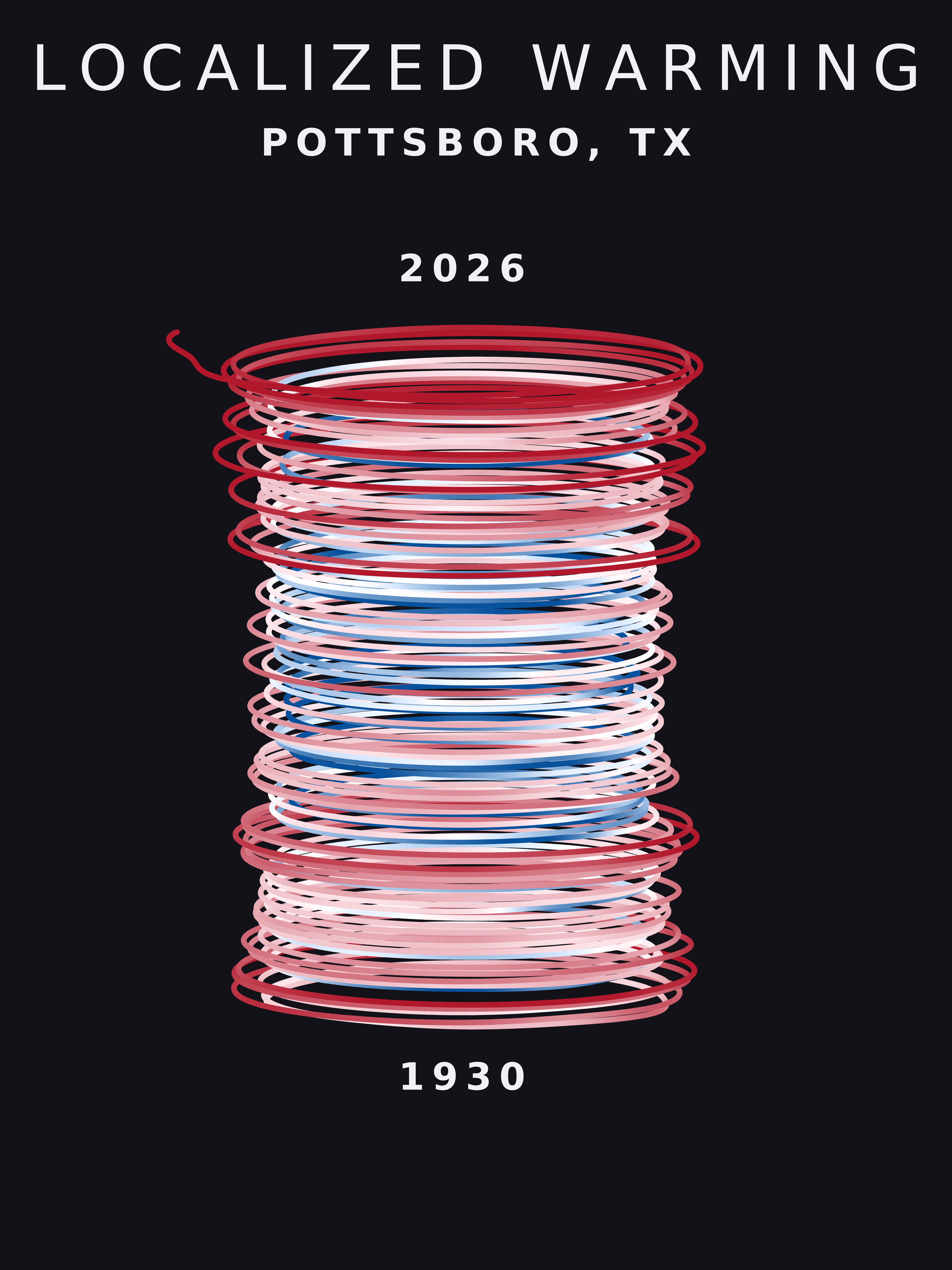 Temperature anomaly spiral for Pottsboro, Texas