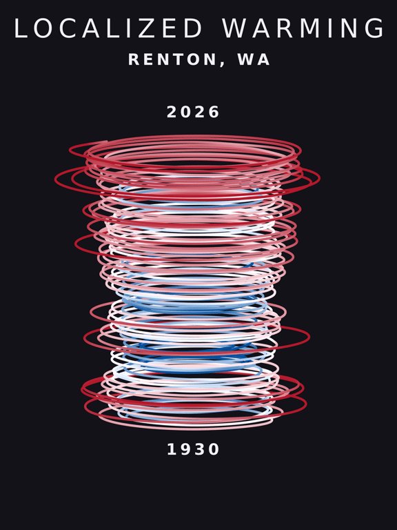 Temperature anomaly spiral for Renton, Washington