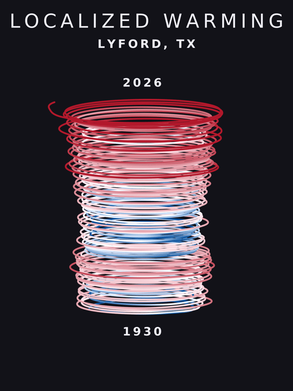 Temperature anomaly spiral for Lyford, Texas