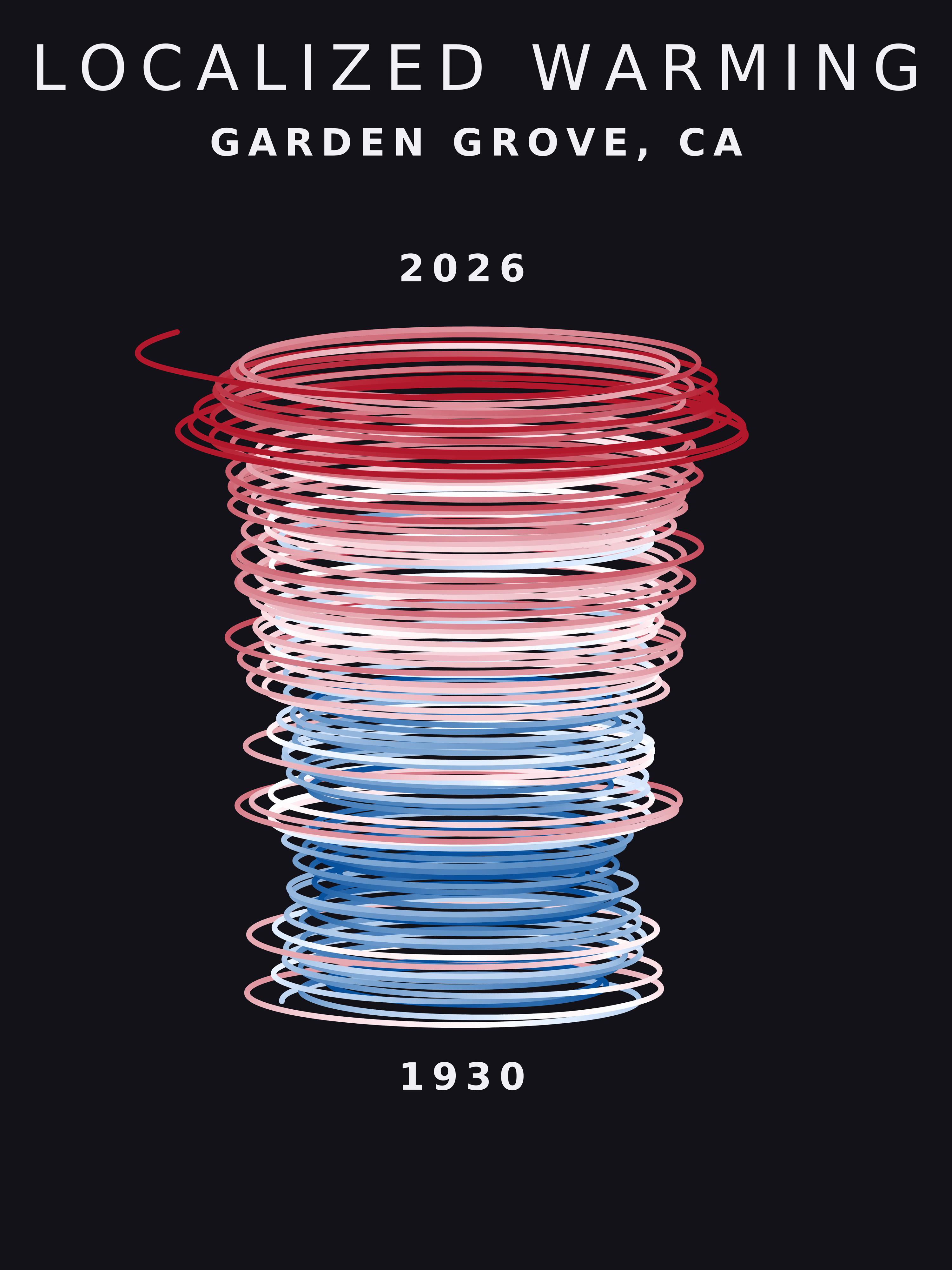Temperature anomaly spiral for Garden Grove, California
