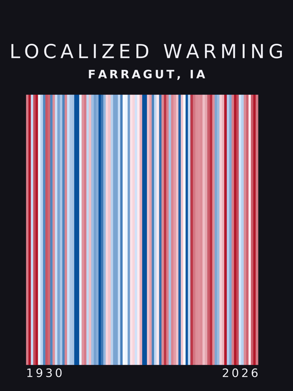 Warming stripes for Farragut, Iowa