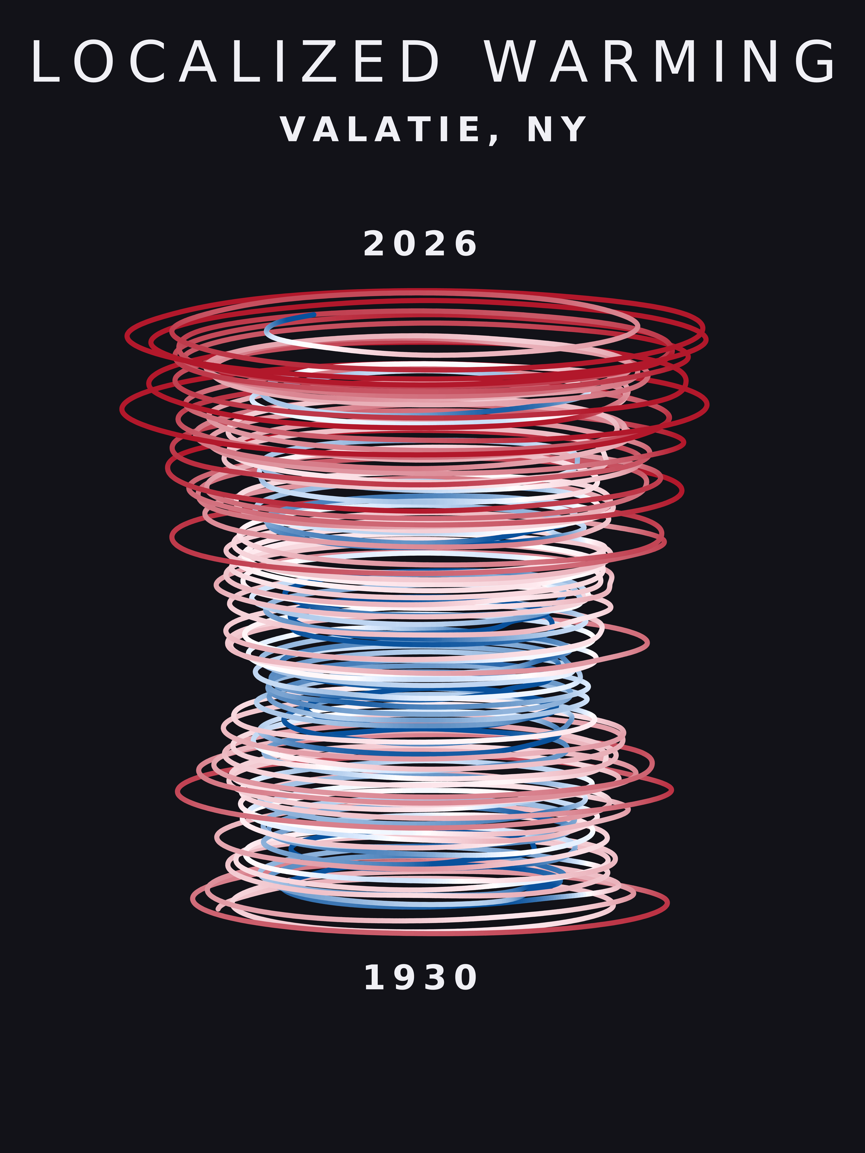 Temperature anomaly spiral for Valatie, New York