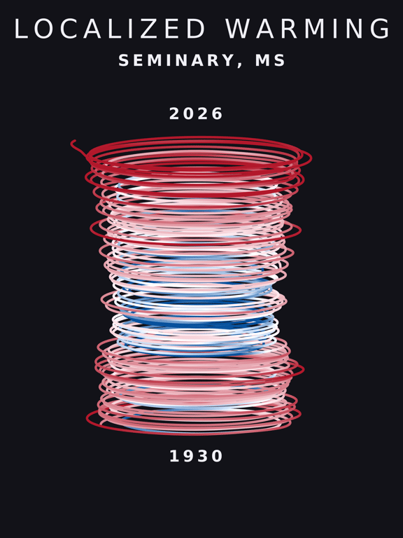 Temperature anomaly spiral for Seminary, Mississippi