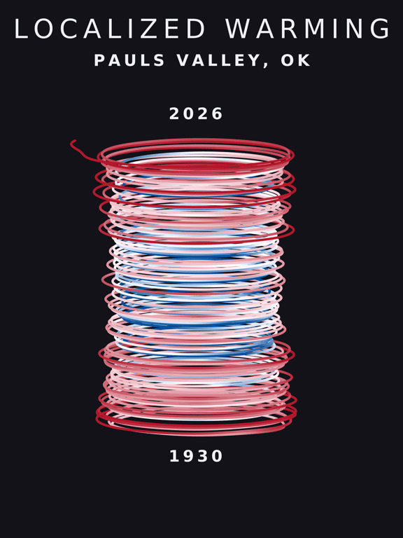 Temperature anomaly spiral for Pauls Valley, Oklahoma