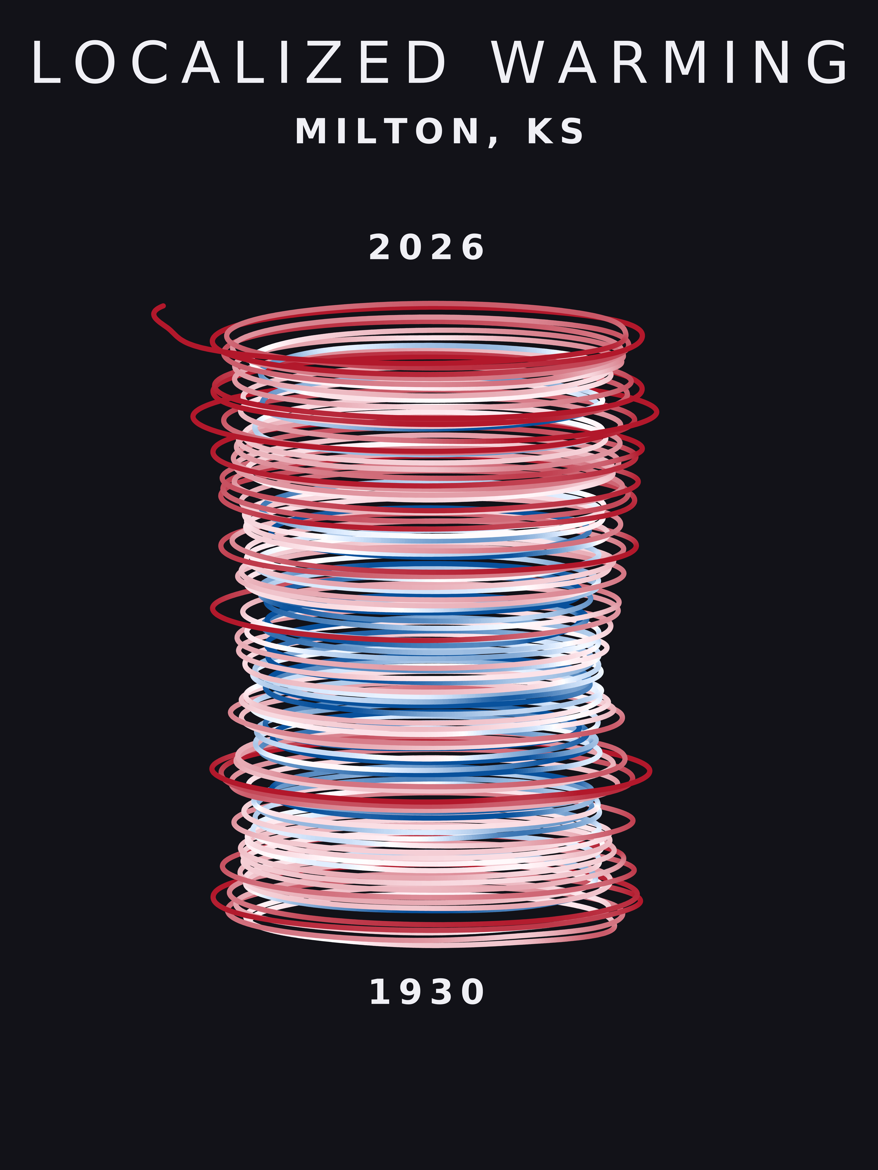Temperature anomaly spiral for Milton, Kansas