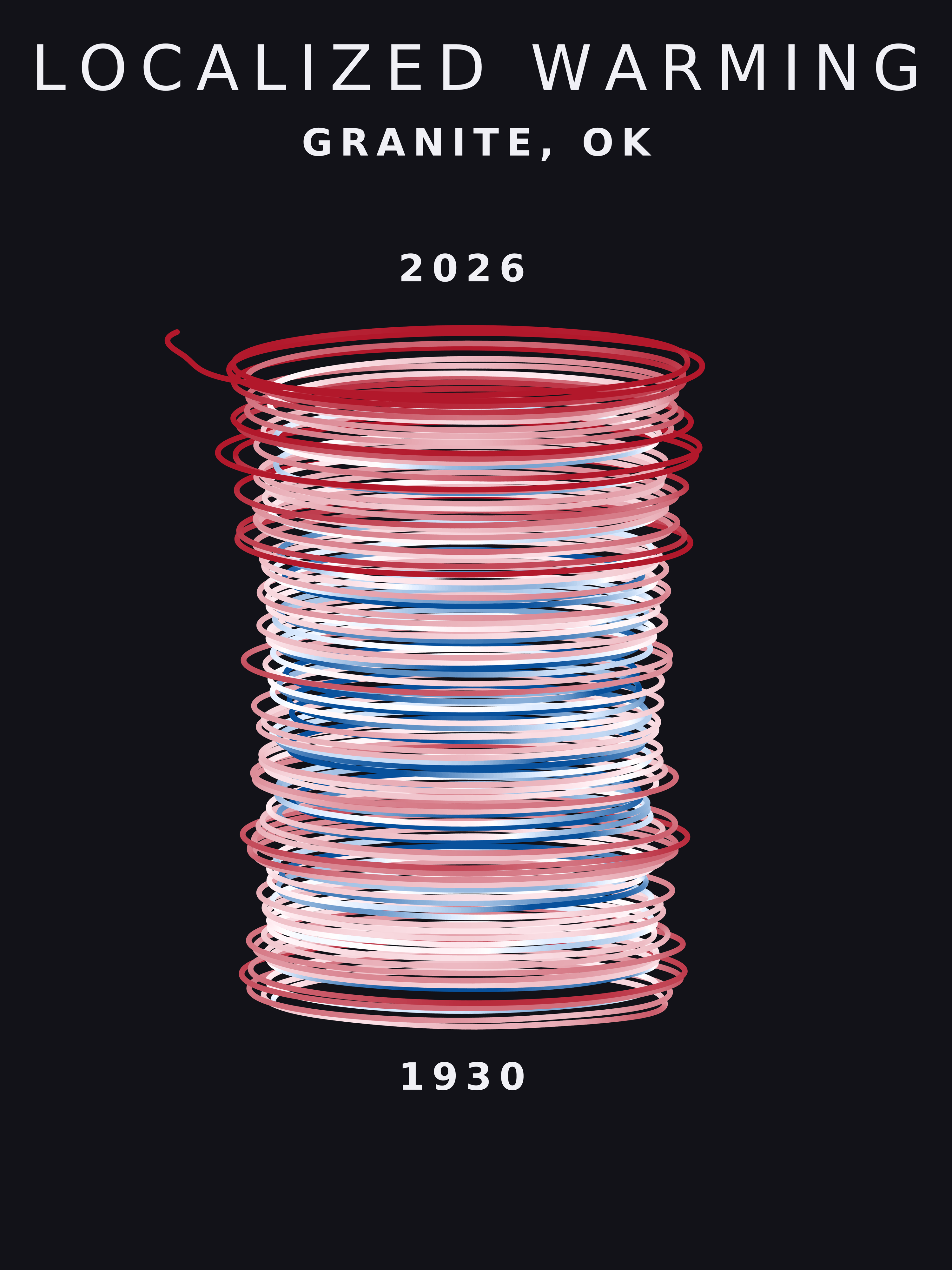 Temperature anomaly spiral for Granite, Oklahoma