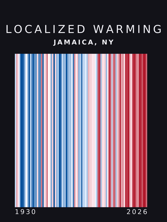 Warming stripes for Jamaica, New York