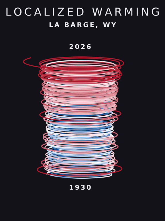Temperature anomaly spiral for La Barge, Wyoming