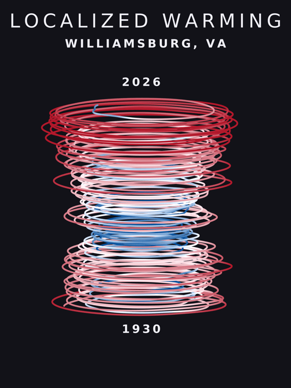 Temperature anomaly spiral for Williamsburg, Virginia