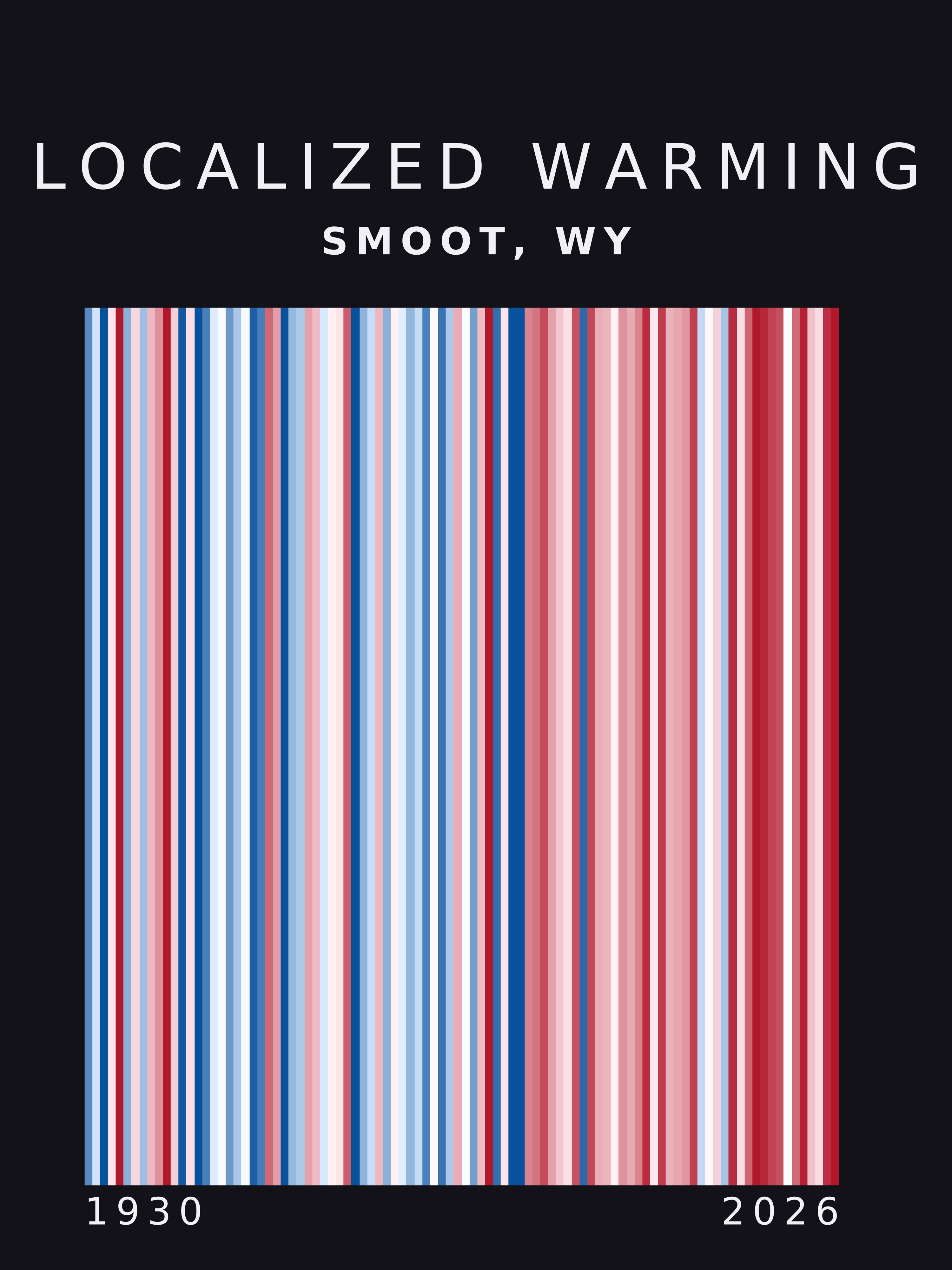Warming stripes for Smoot, Wyoming