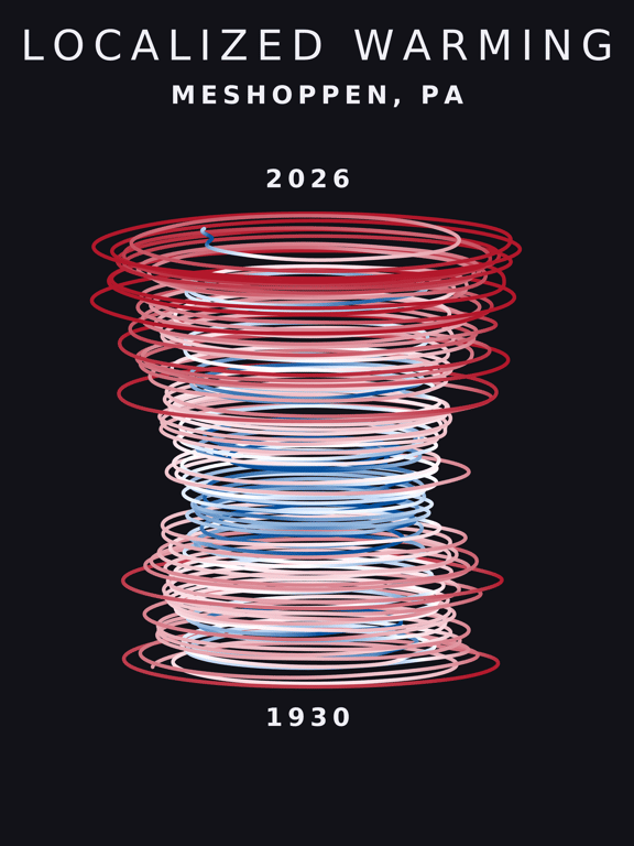 Temperature anomaly spiral for Meshoppen, Pennsylvania