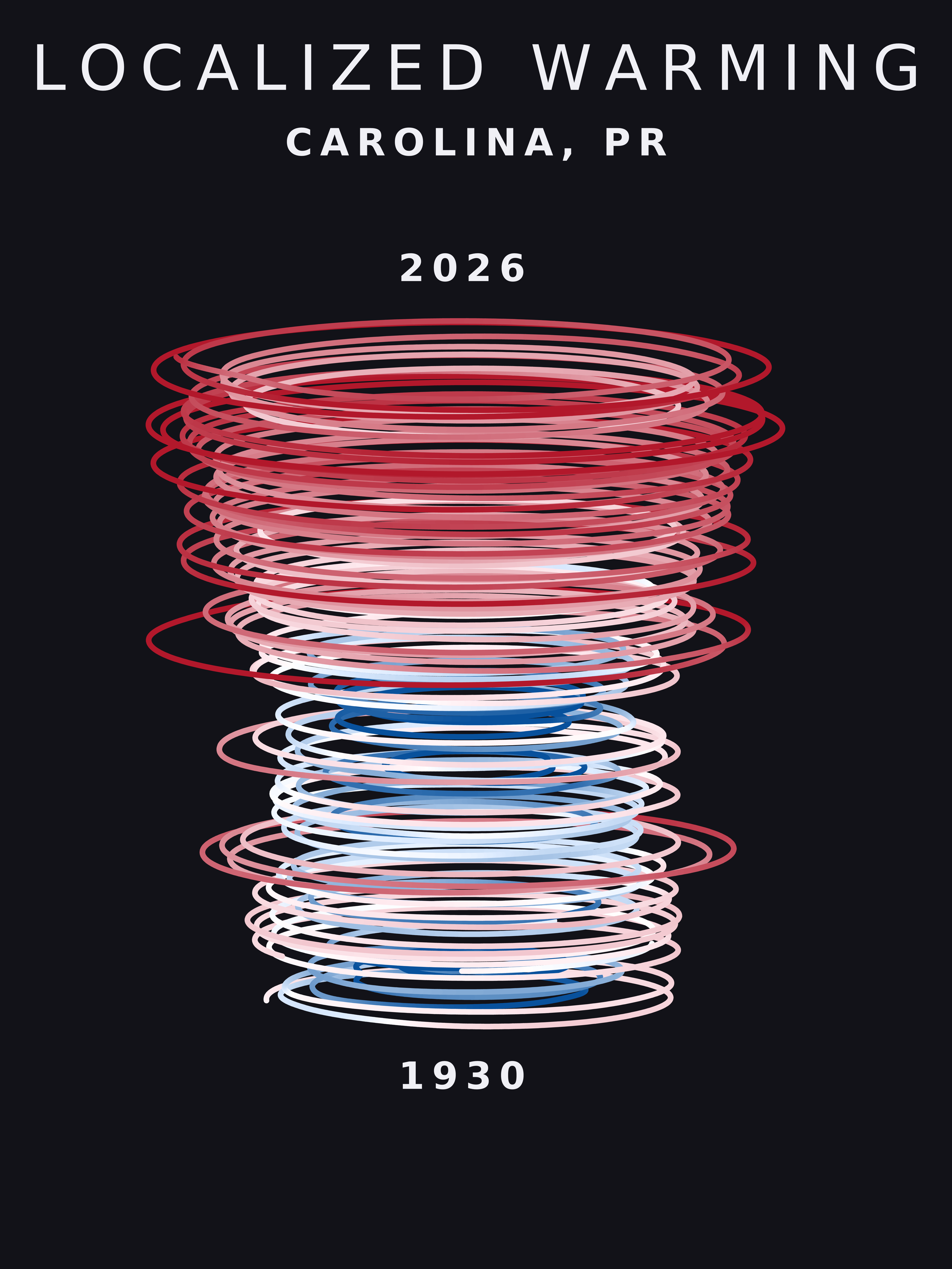 Temperature anomaly spiral for Carolina, Puerto Rico