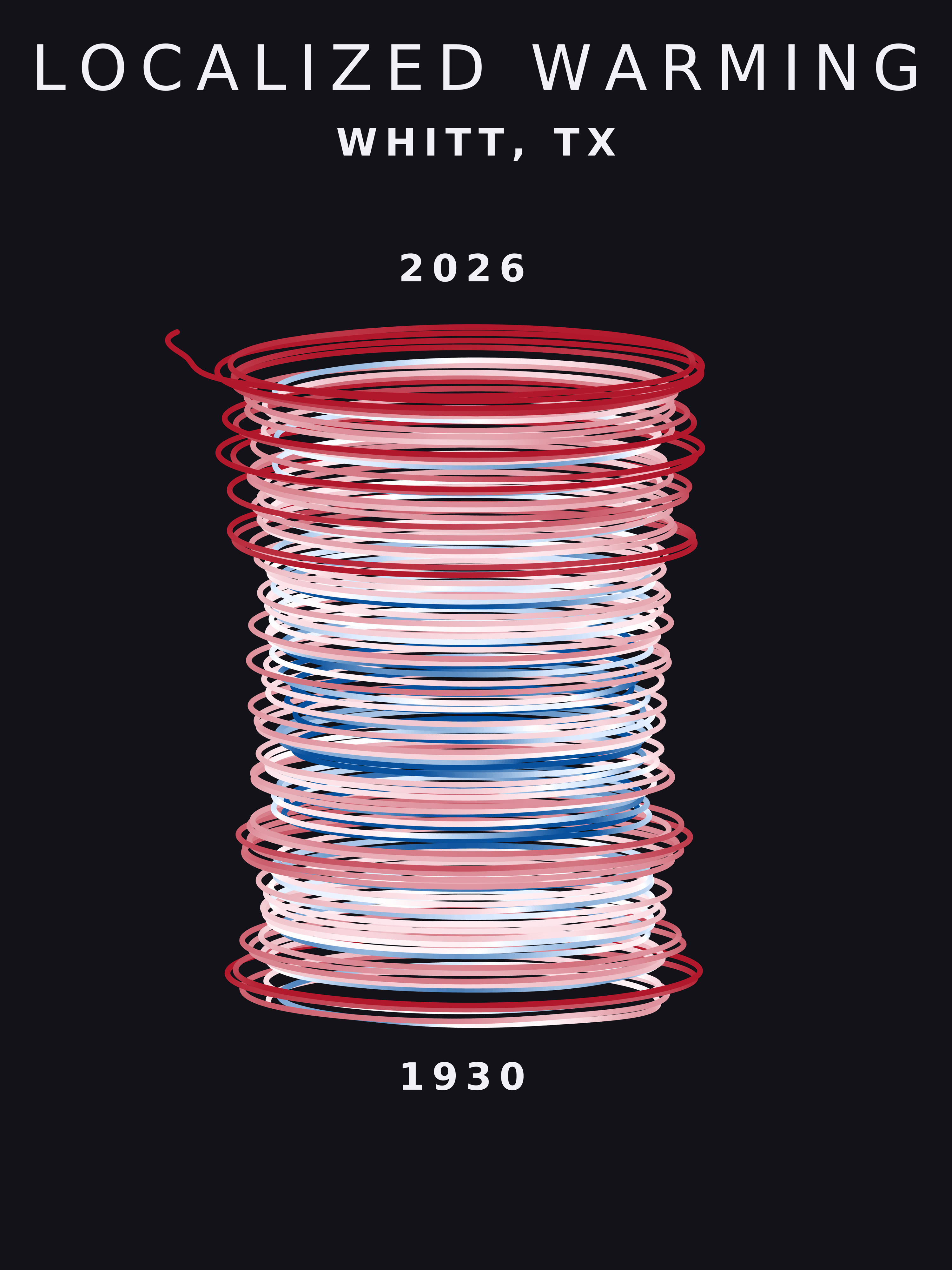 Temperature anomaly spiral for Whitt, Texas