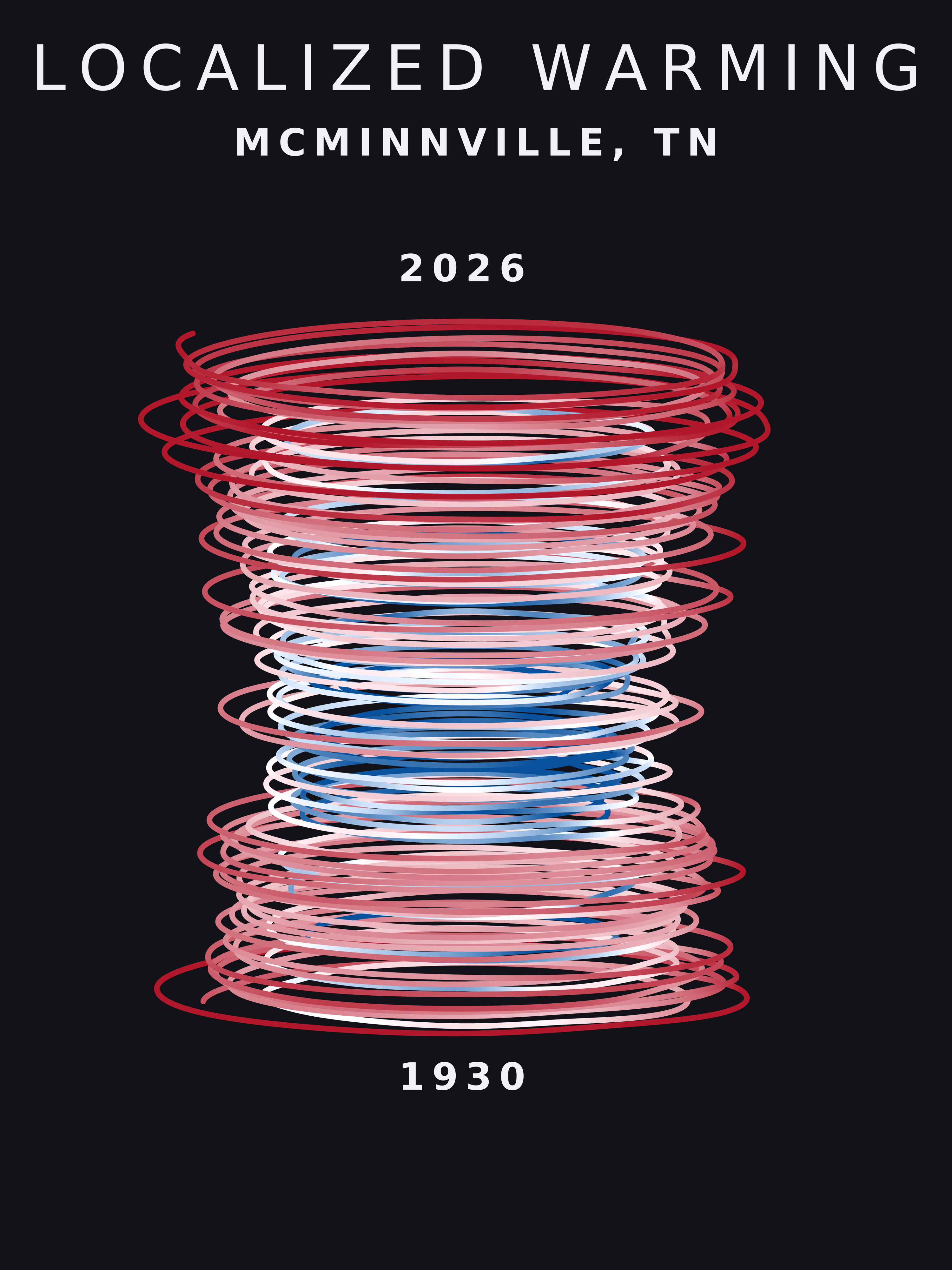 Temperature anomaly spiral for Mcminnville, Tennessee