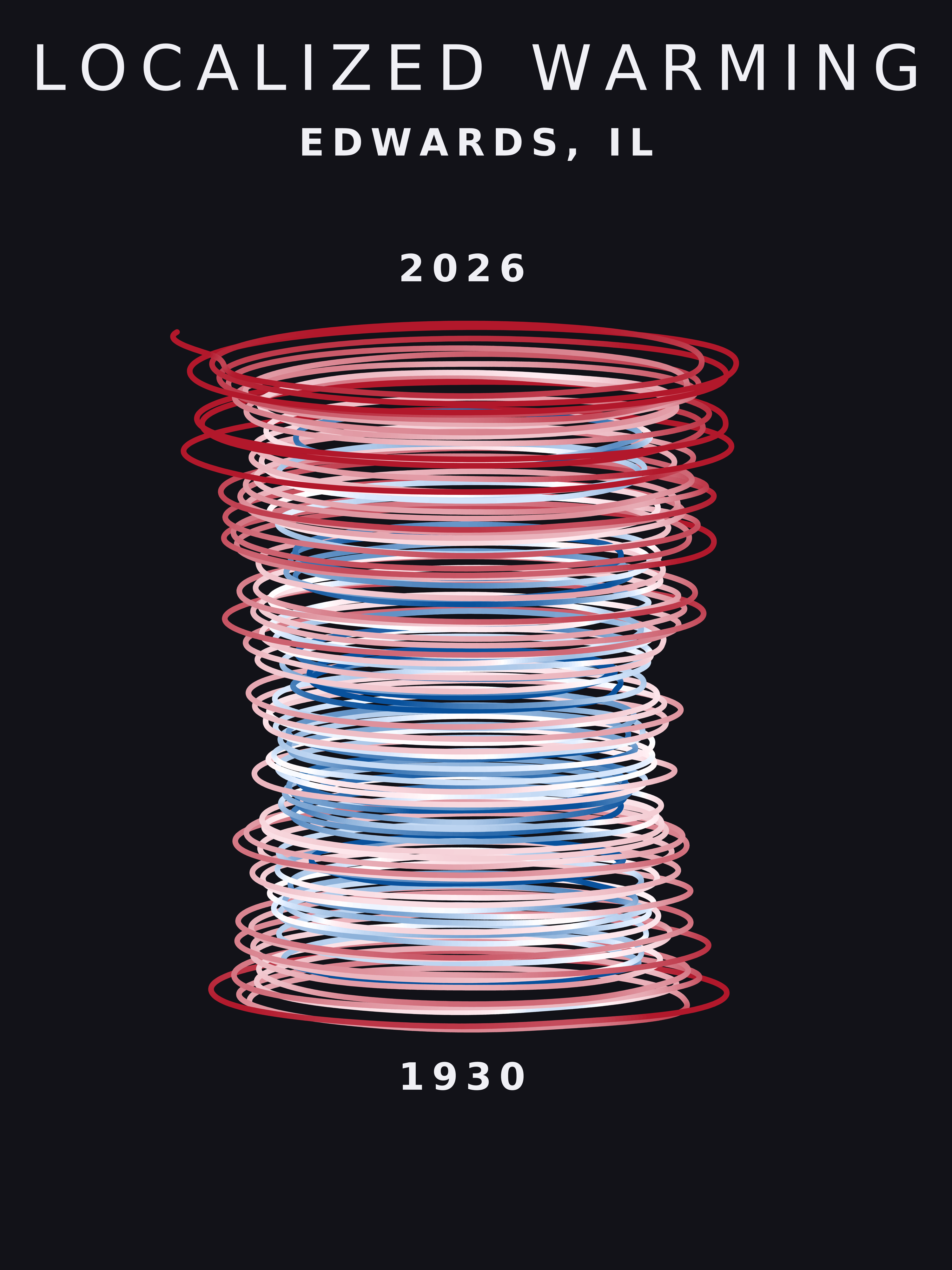 Temperature anomaly spiral for Edwards, Illinois