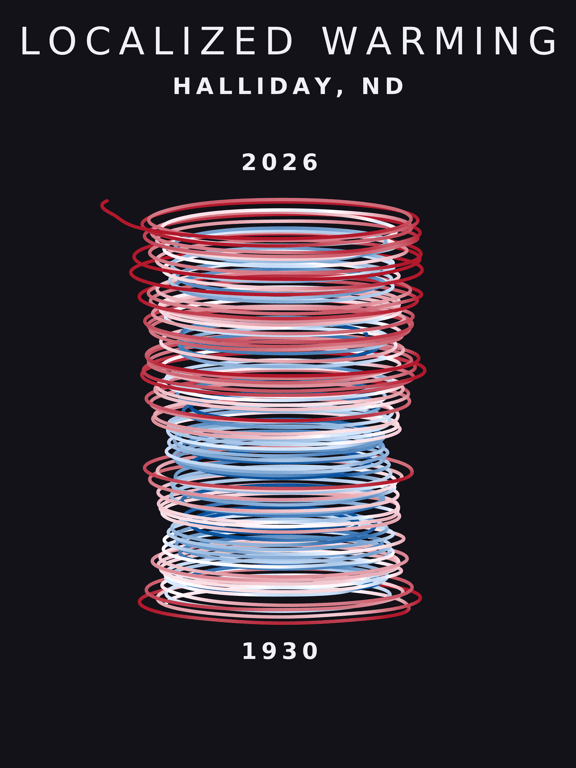 Temperature anomaly spiral for Halliday, North Dakota