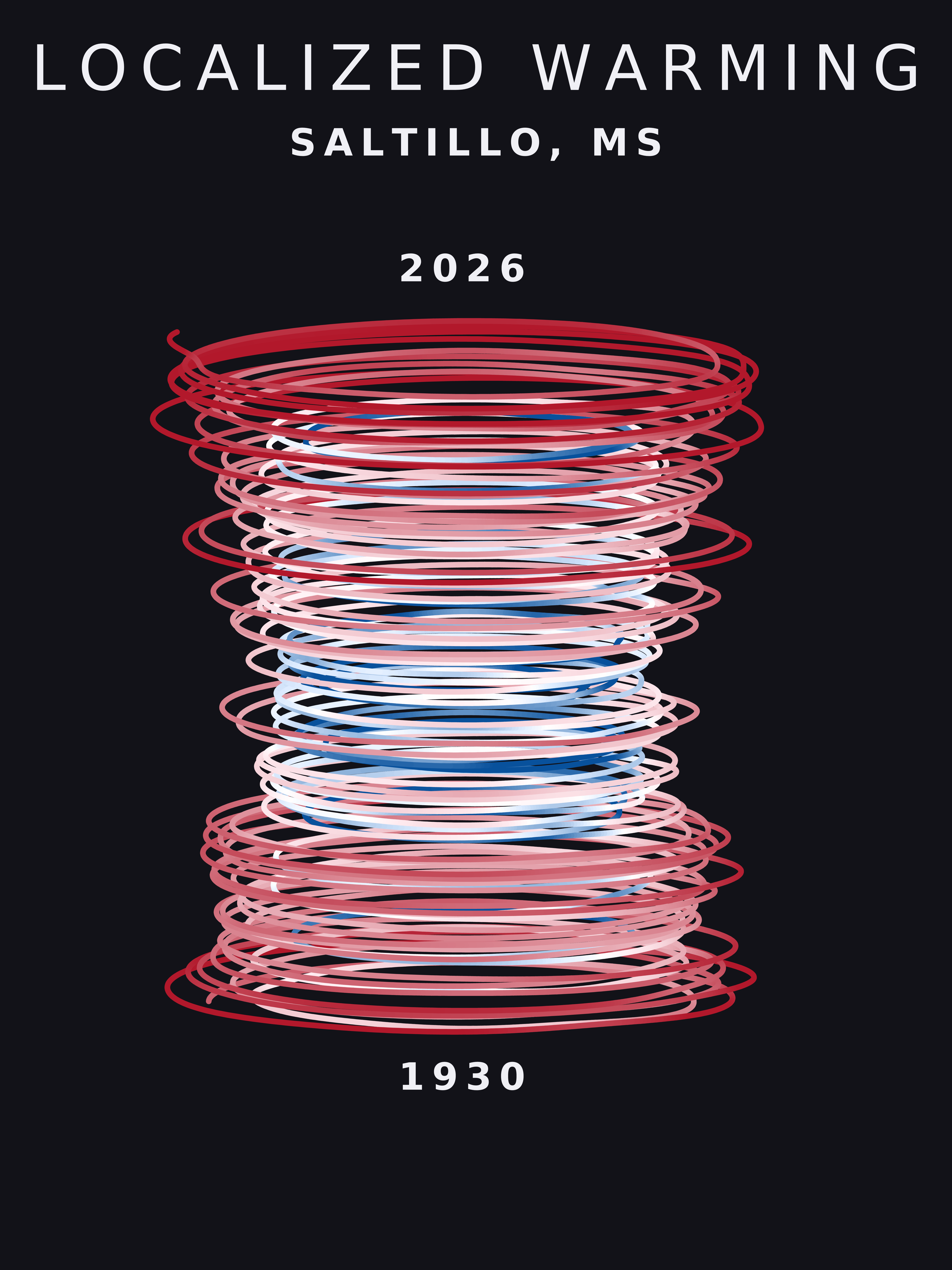 Temperature anomaly spiral for Saltillo, Mississippi