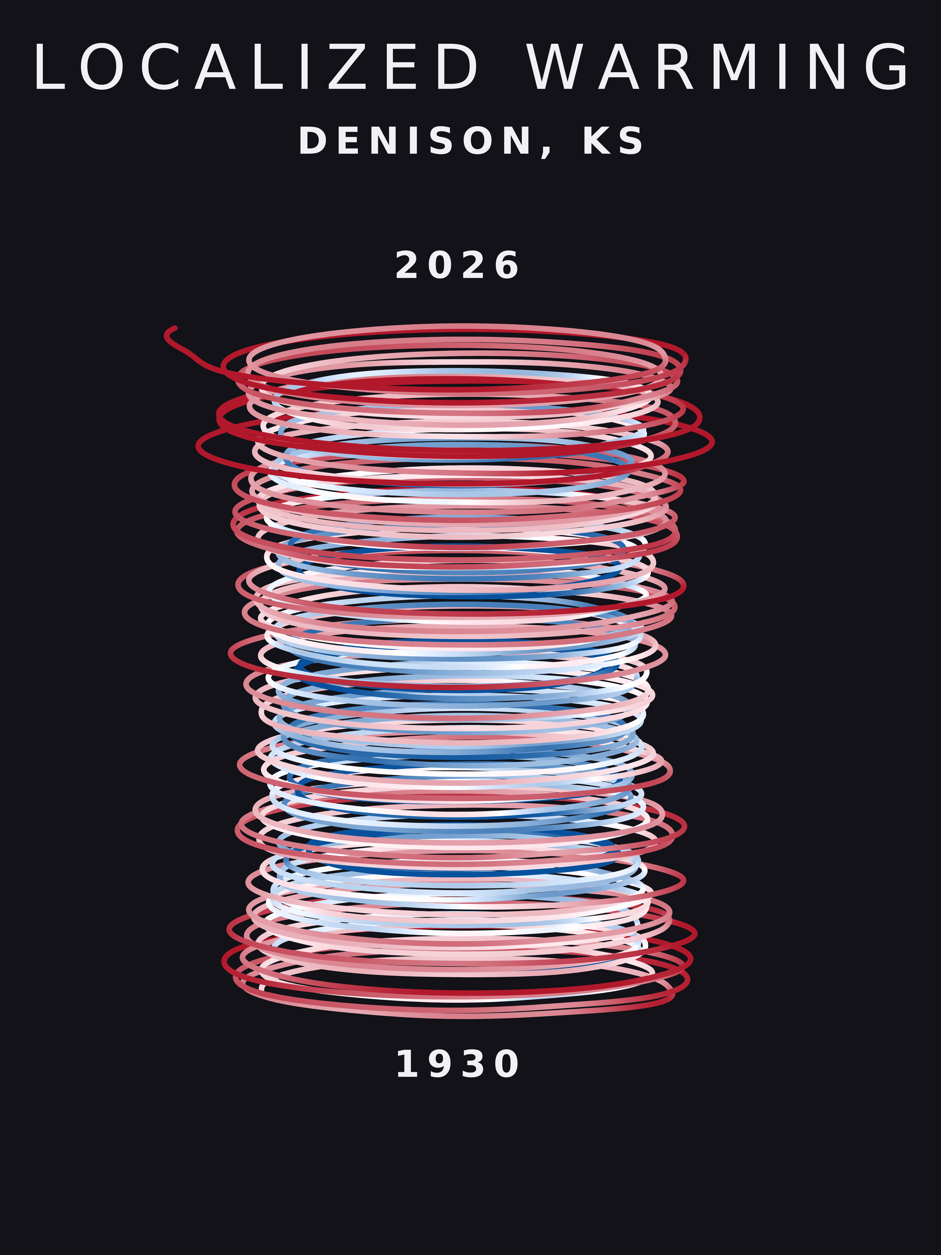 Temperature anomaly spiral for Denison, Kansas