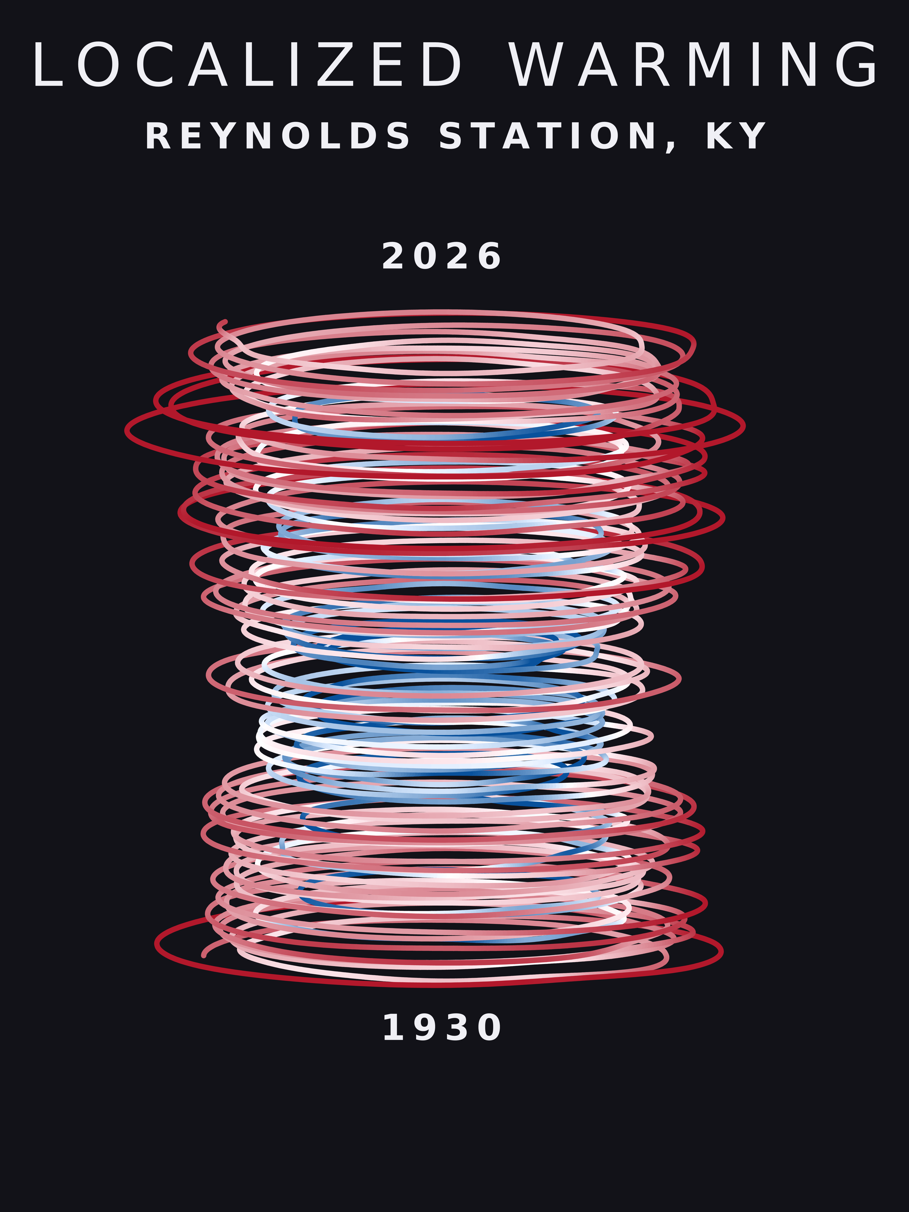 Temperature anomaly spiral for Reynolds Station, Kentucky