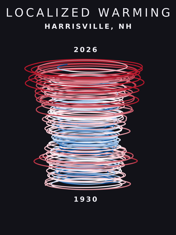 Temperature anomaly spiral for Harrisville, New Hampshire