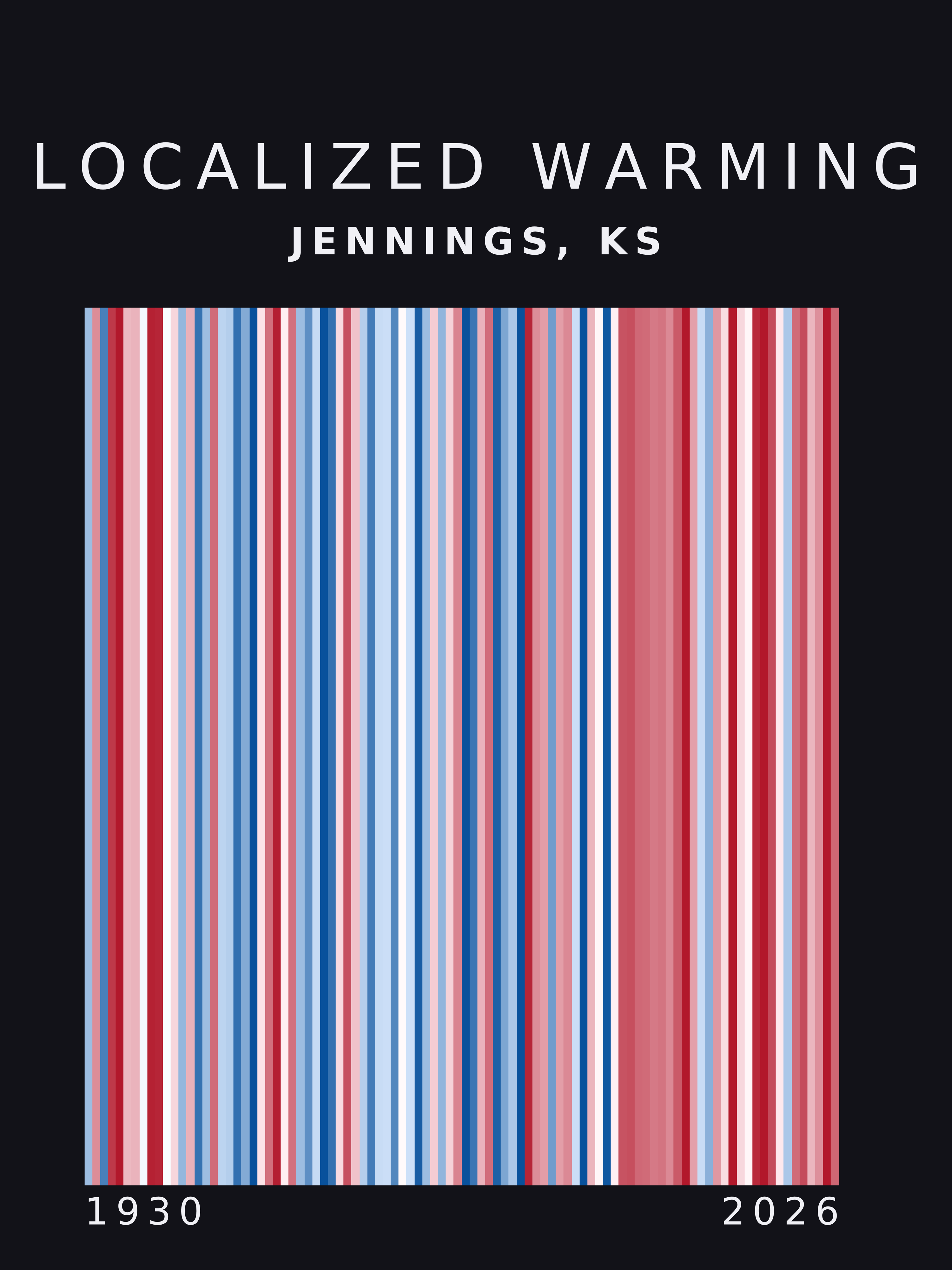 Warming stripes for Jennings, Kansas