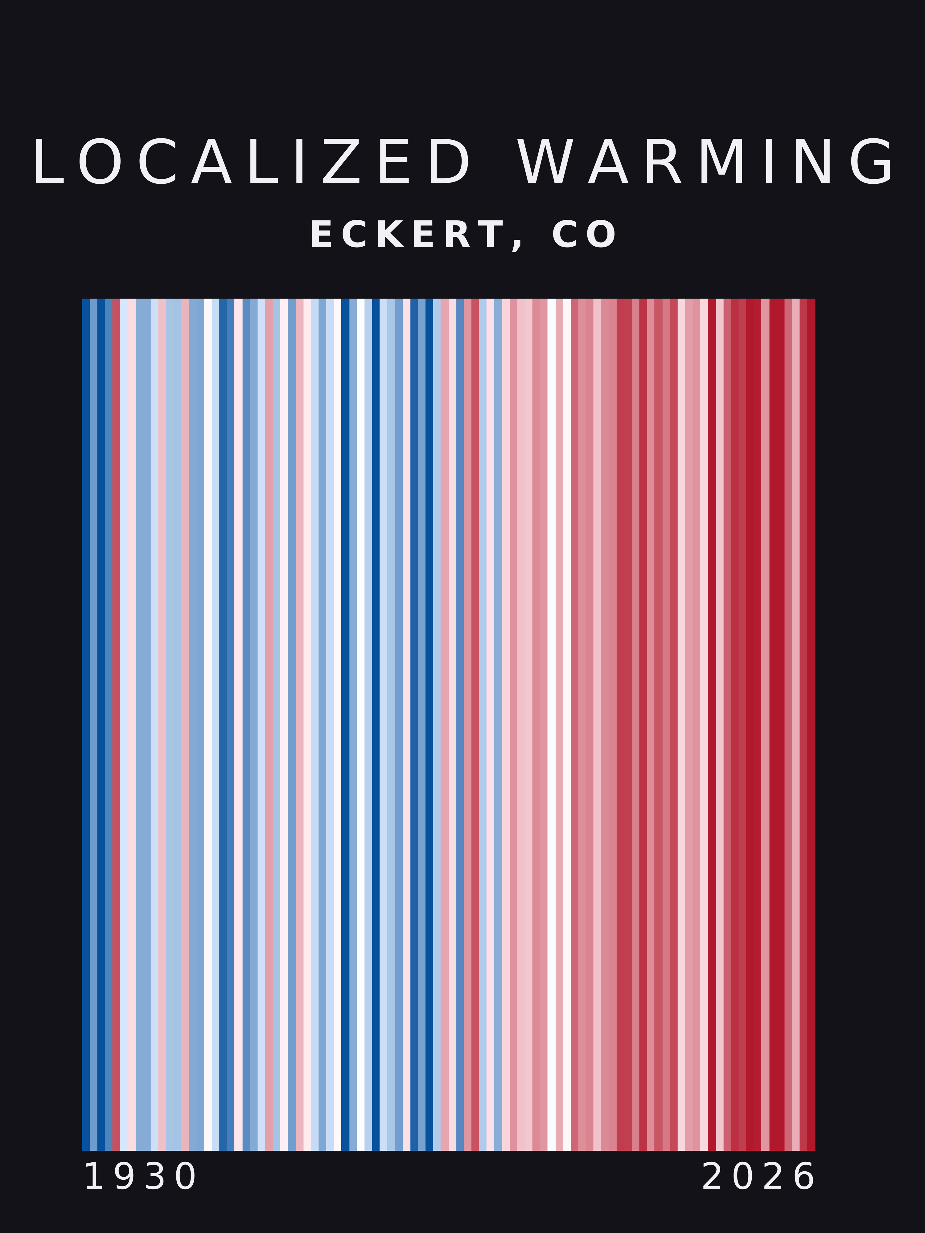 Warming stripes for Eckert, Colorado