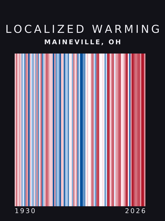 Warming stripes for Maineville, Ohio