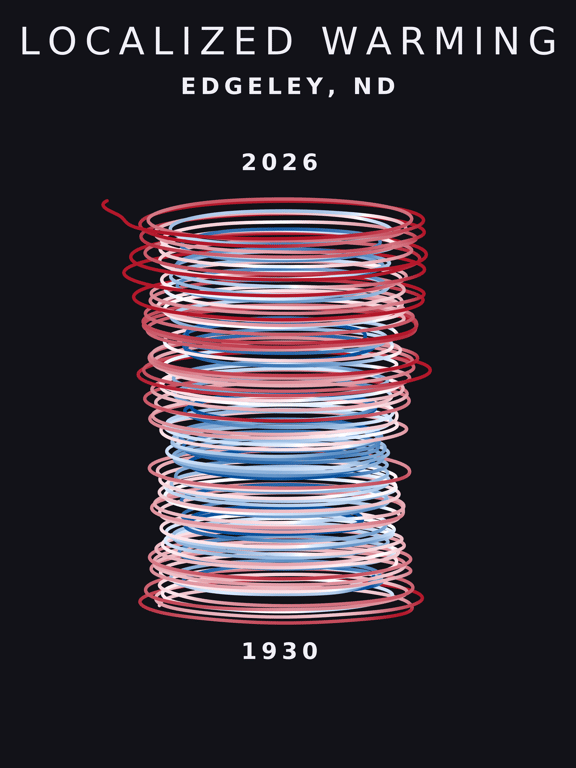 Temperature anomaly spiral for Edgeley, North Dakota