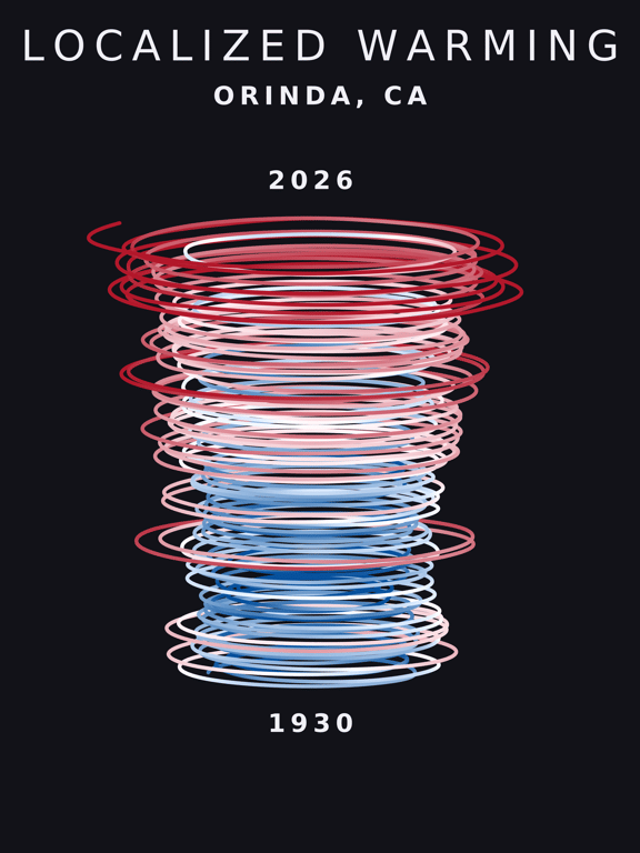Temperature anomaly spiral for Orinda, California