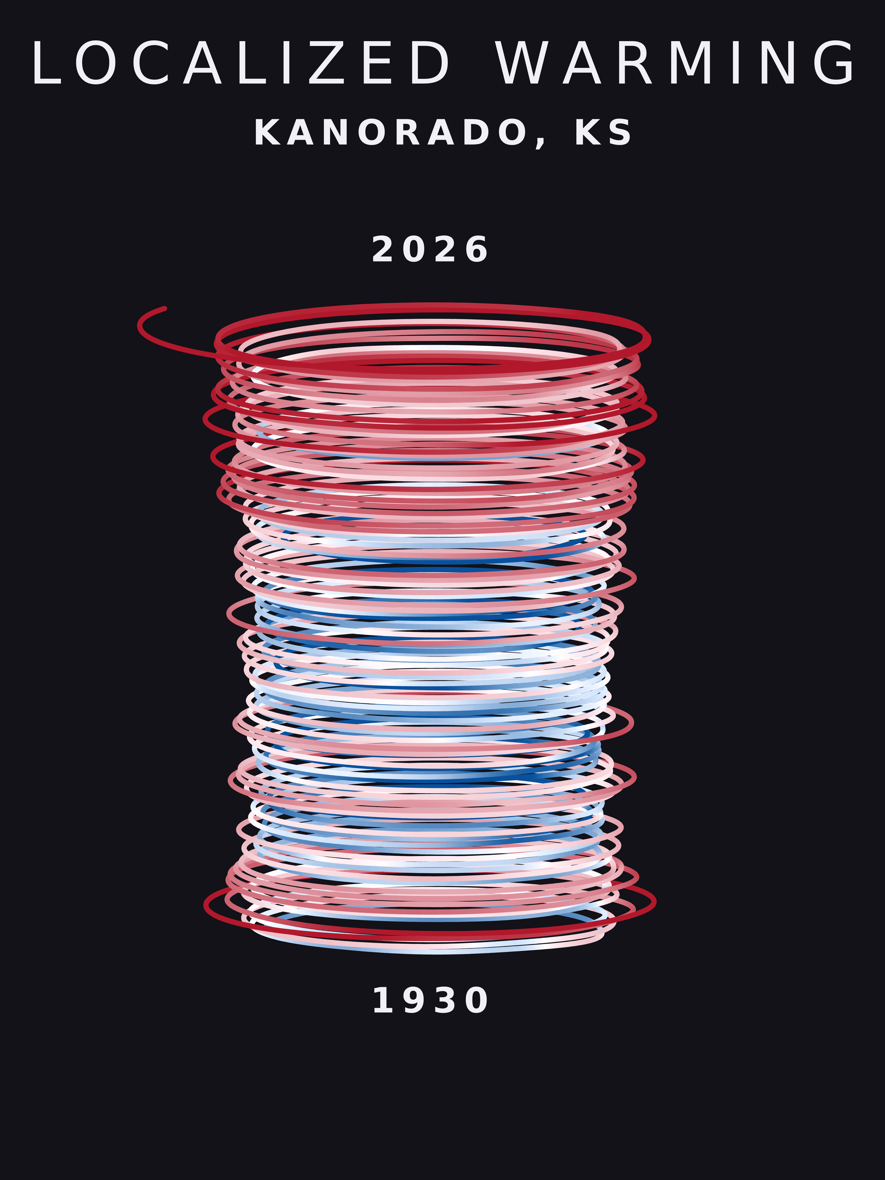 Temperature anomaly spiral for Kanorado, Kansas