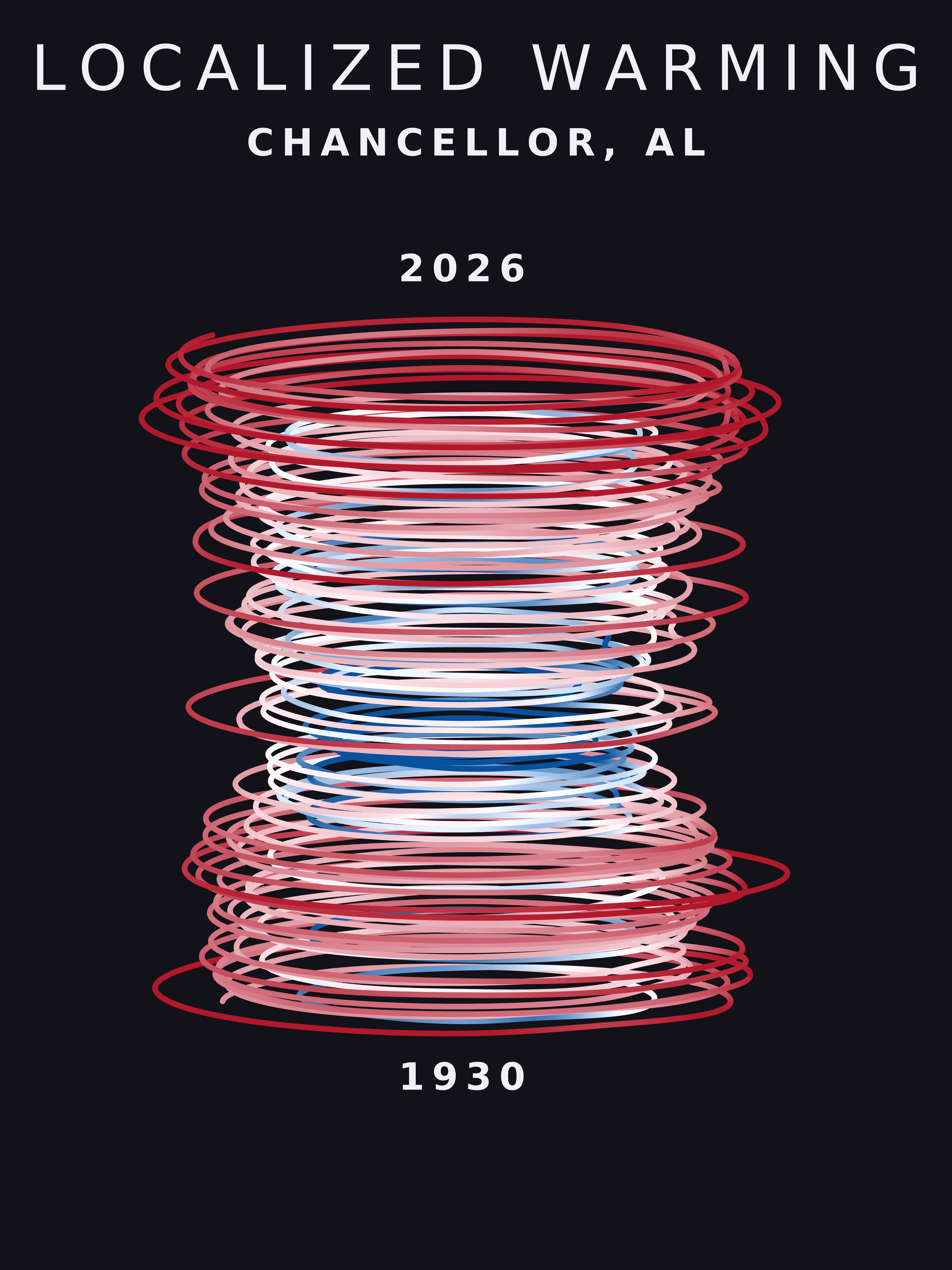Temperature anomaly spiral for Chancellor, Alabama