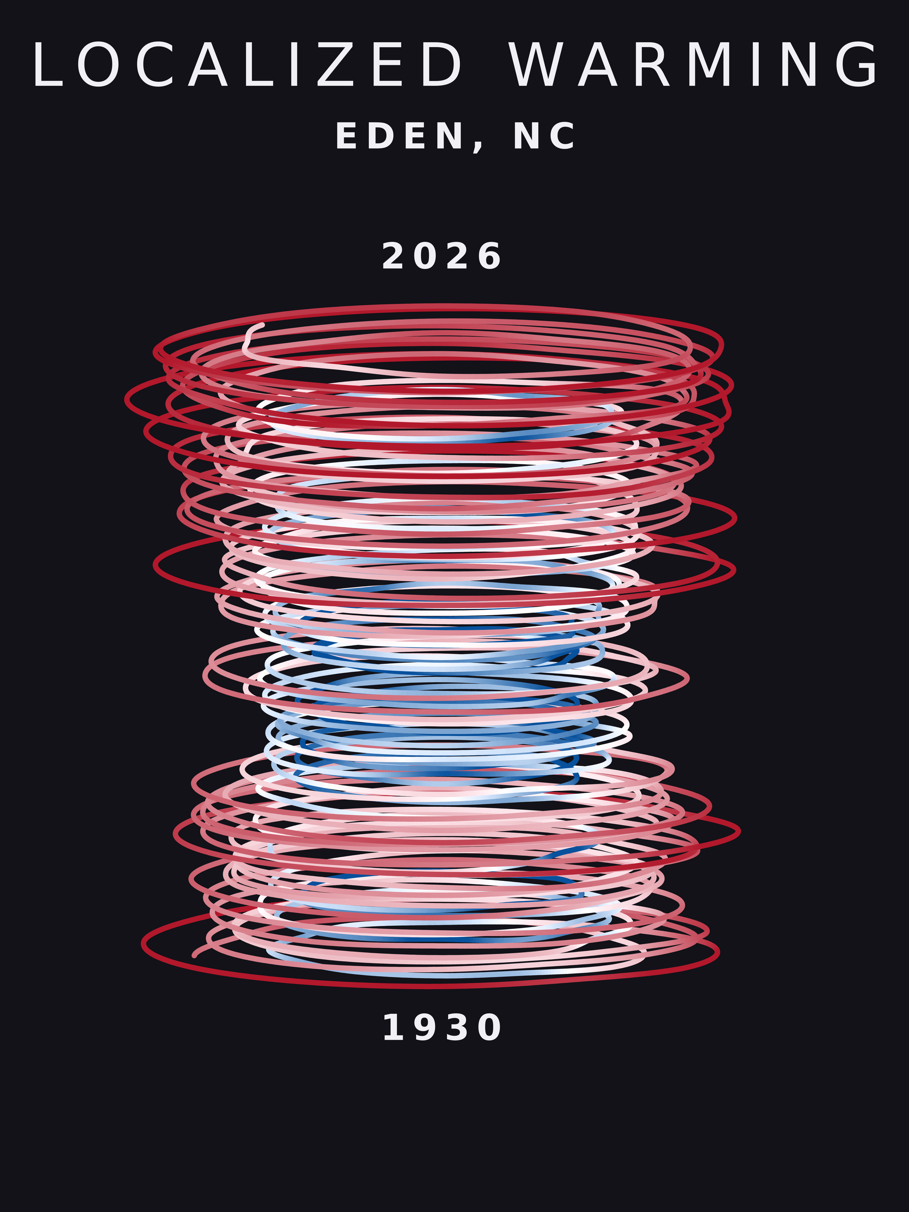 Temperature anomaly spiral for Eden, North Carolina