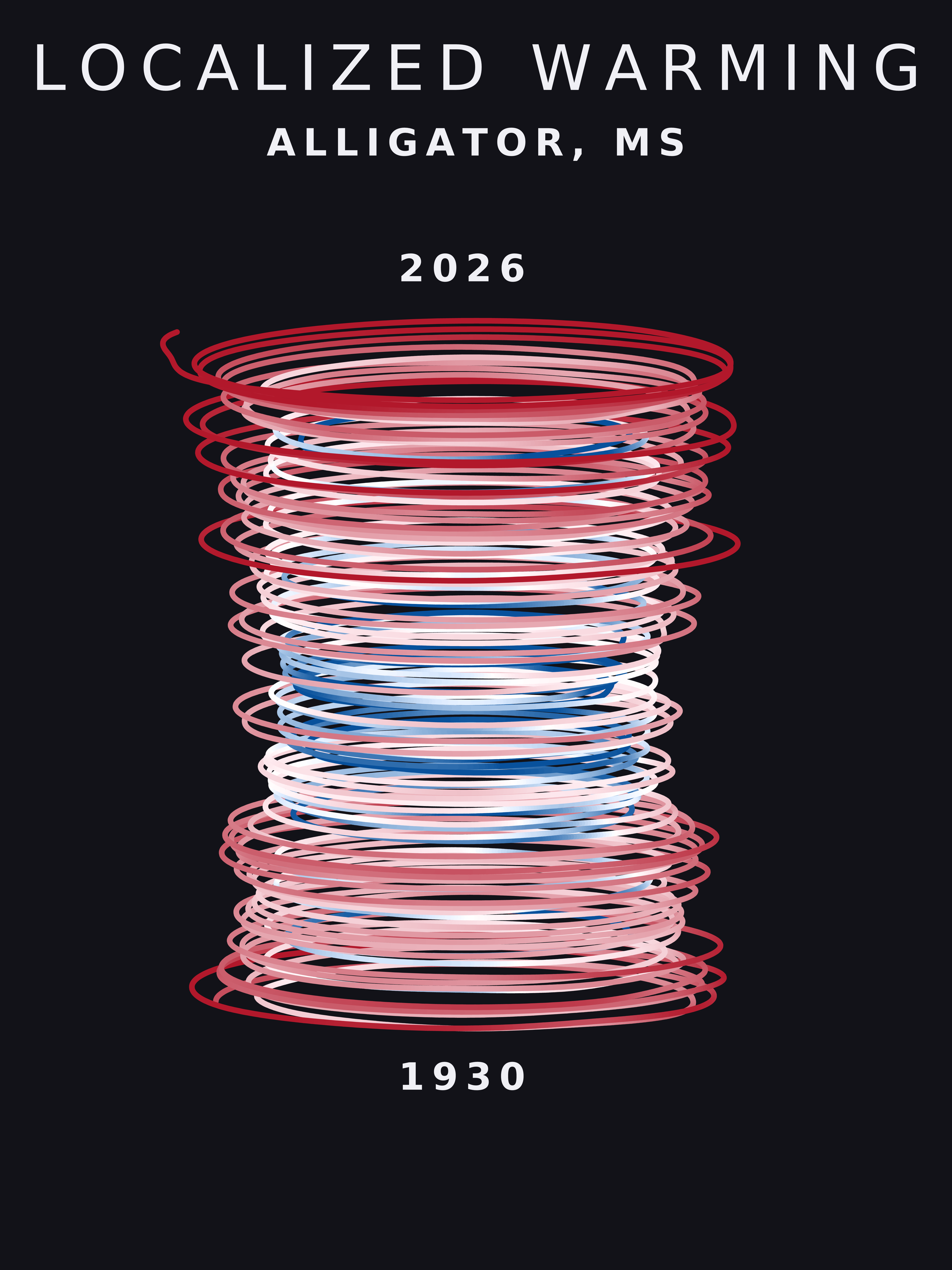 Temperature anomaly spiral for Alligator, Mississippi