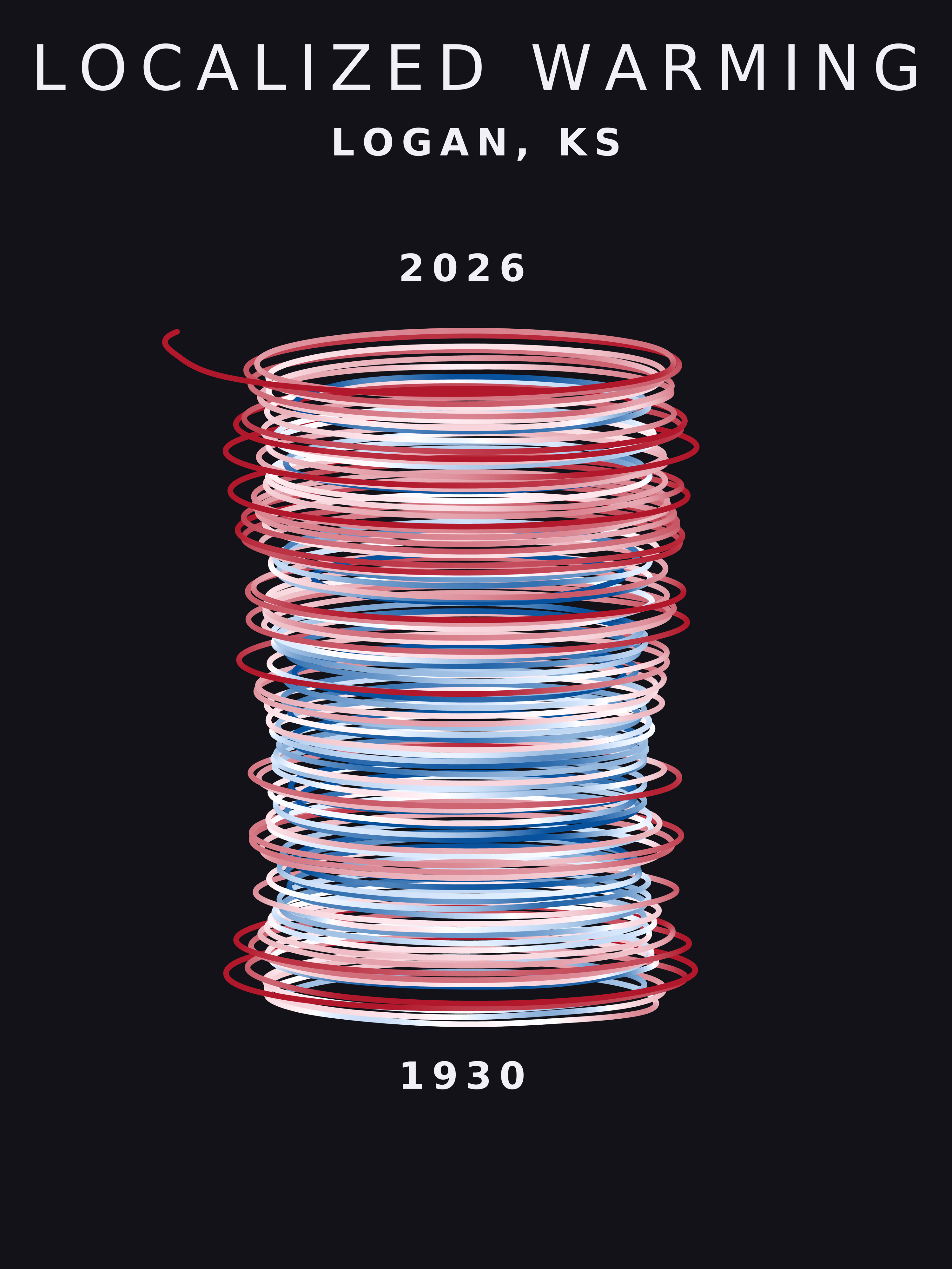Temperature anomaly spiral for Logan, Kansas