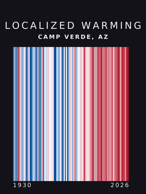 Warming stripes for Camp Verde, Arizona