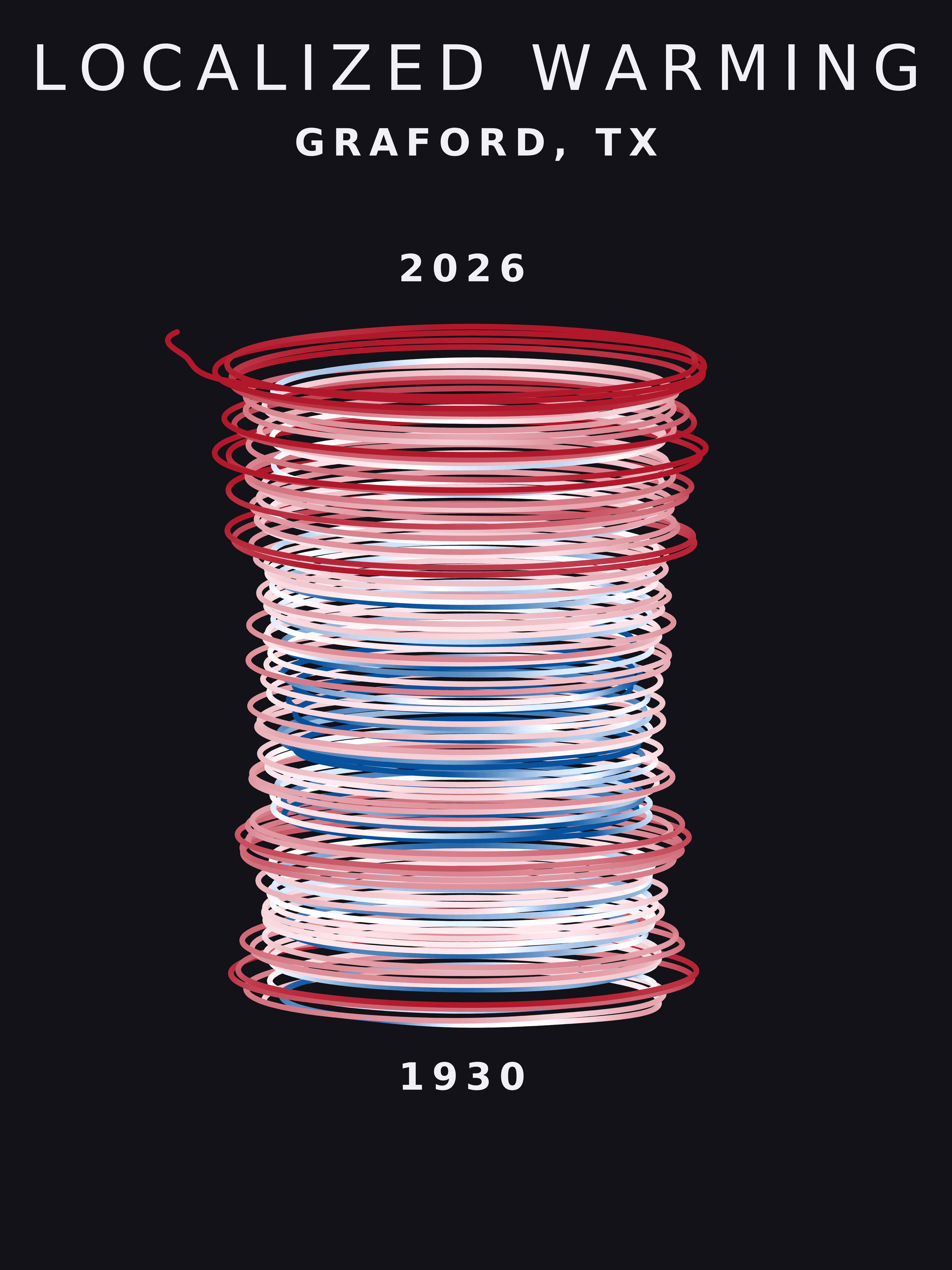 Temperature anomaly spiral for Graford, Texas